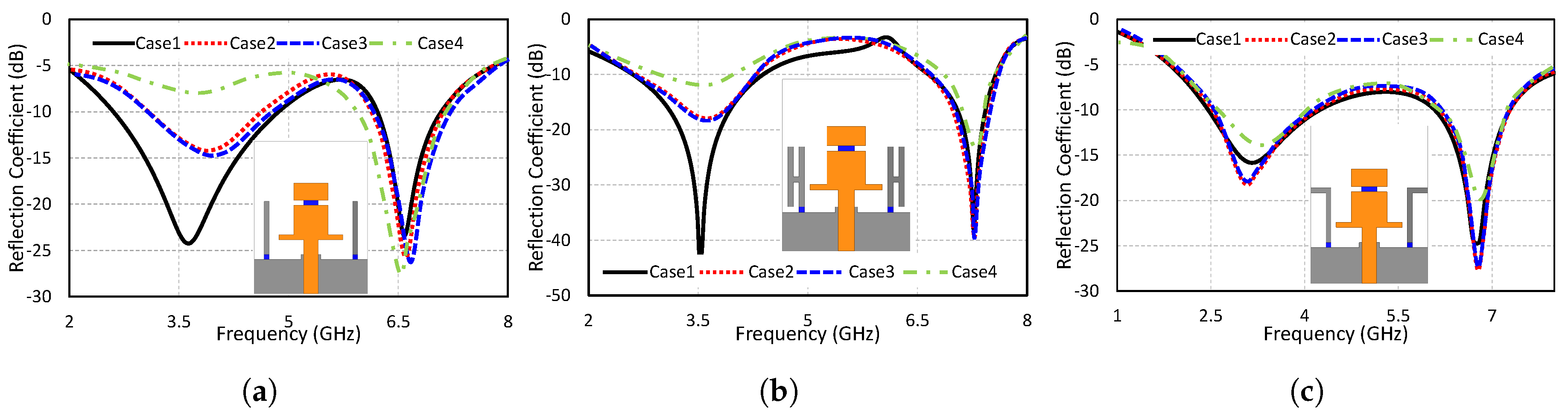 Electronics 08 00407 g002