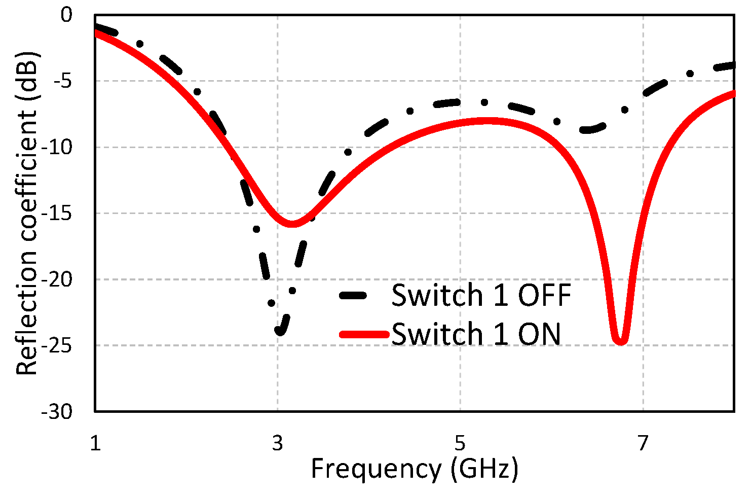 Electronics 08 00407 g003