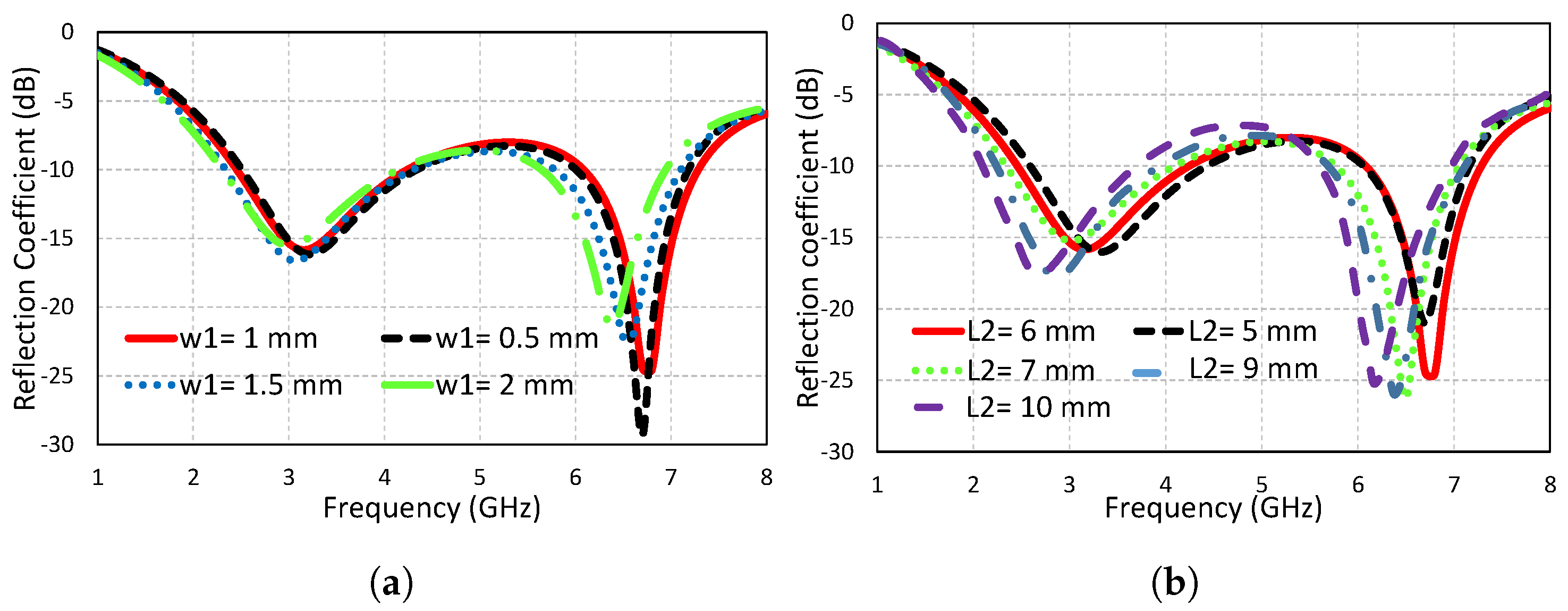 Electronics 08 00407 g004