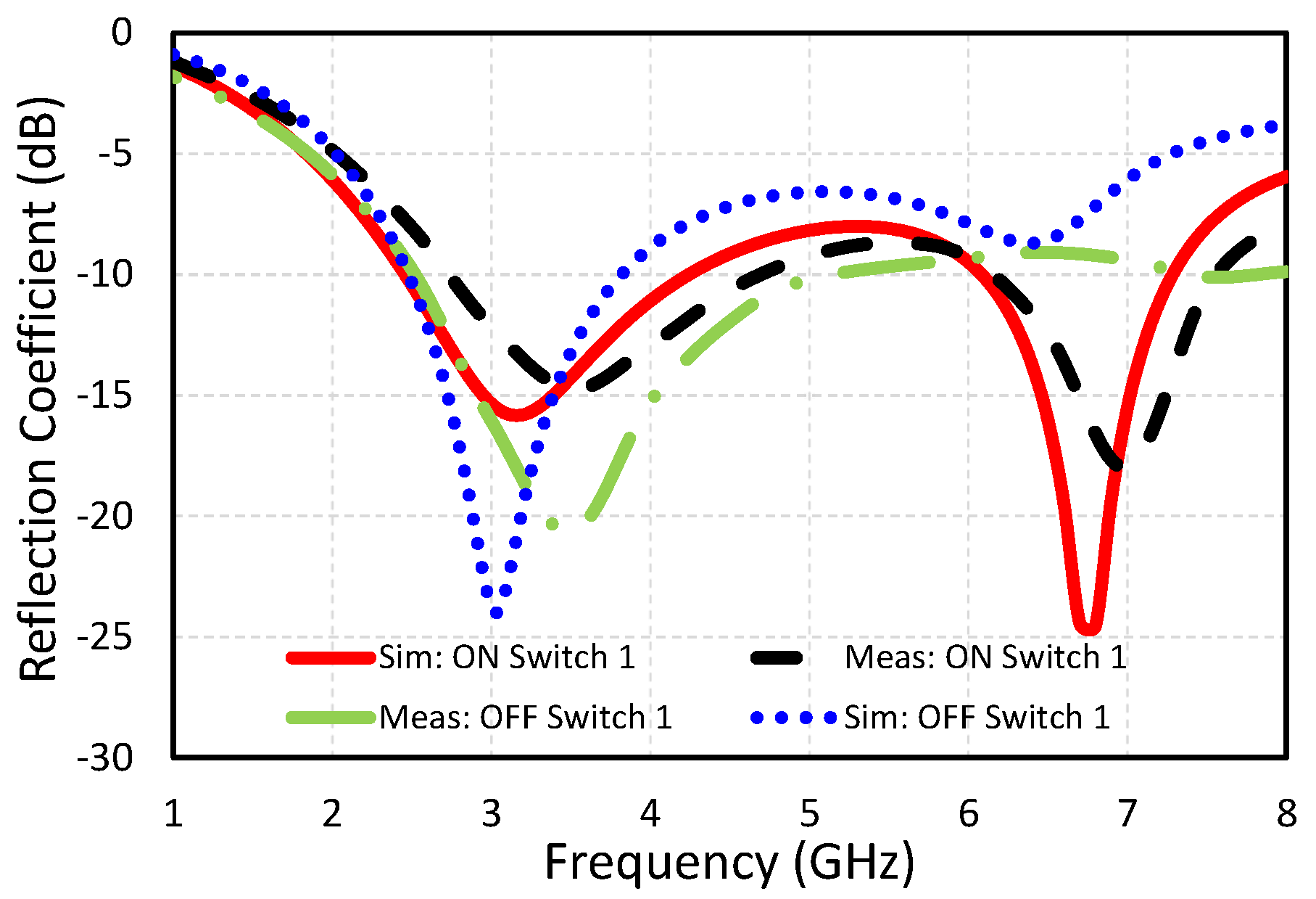 Electronics 08 00407 g005
