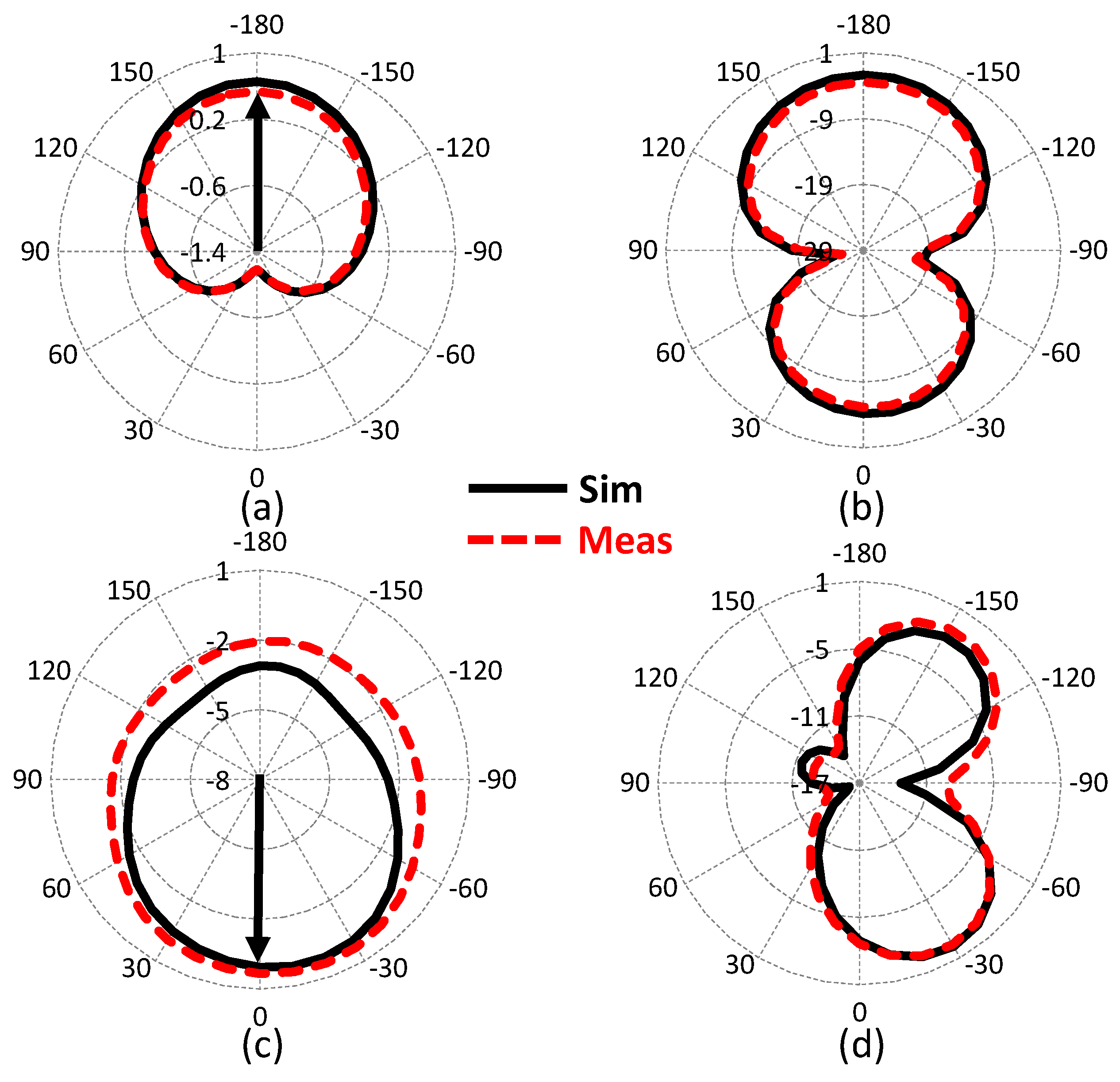 Electronics 08 00407 g008