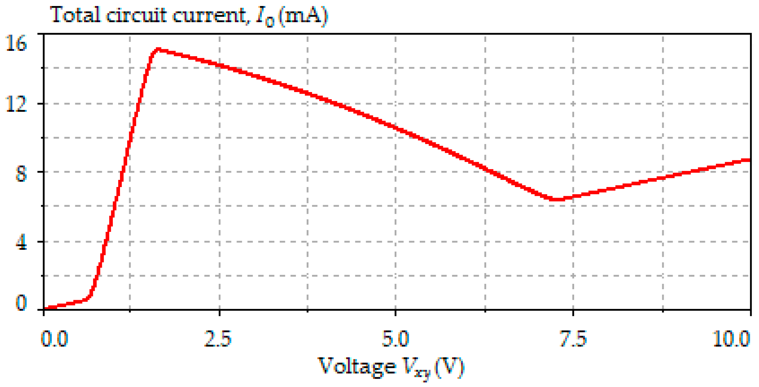 Electronics 08 00409 g004
