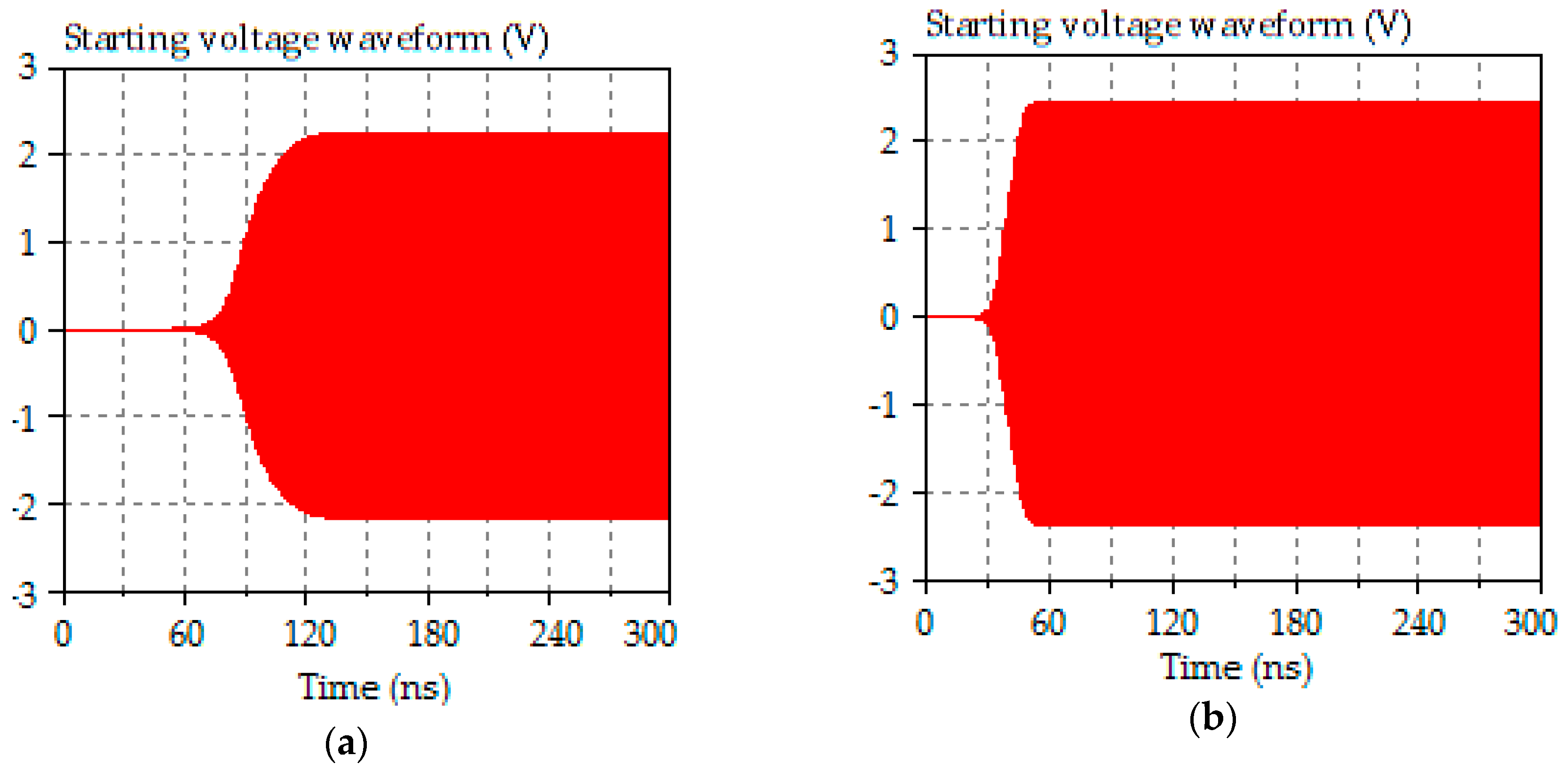 Electronics 08 00409 g005