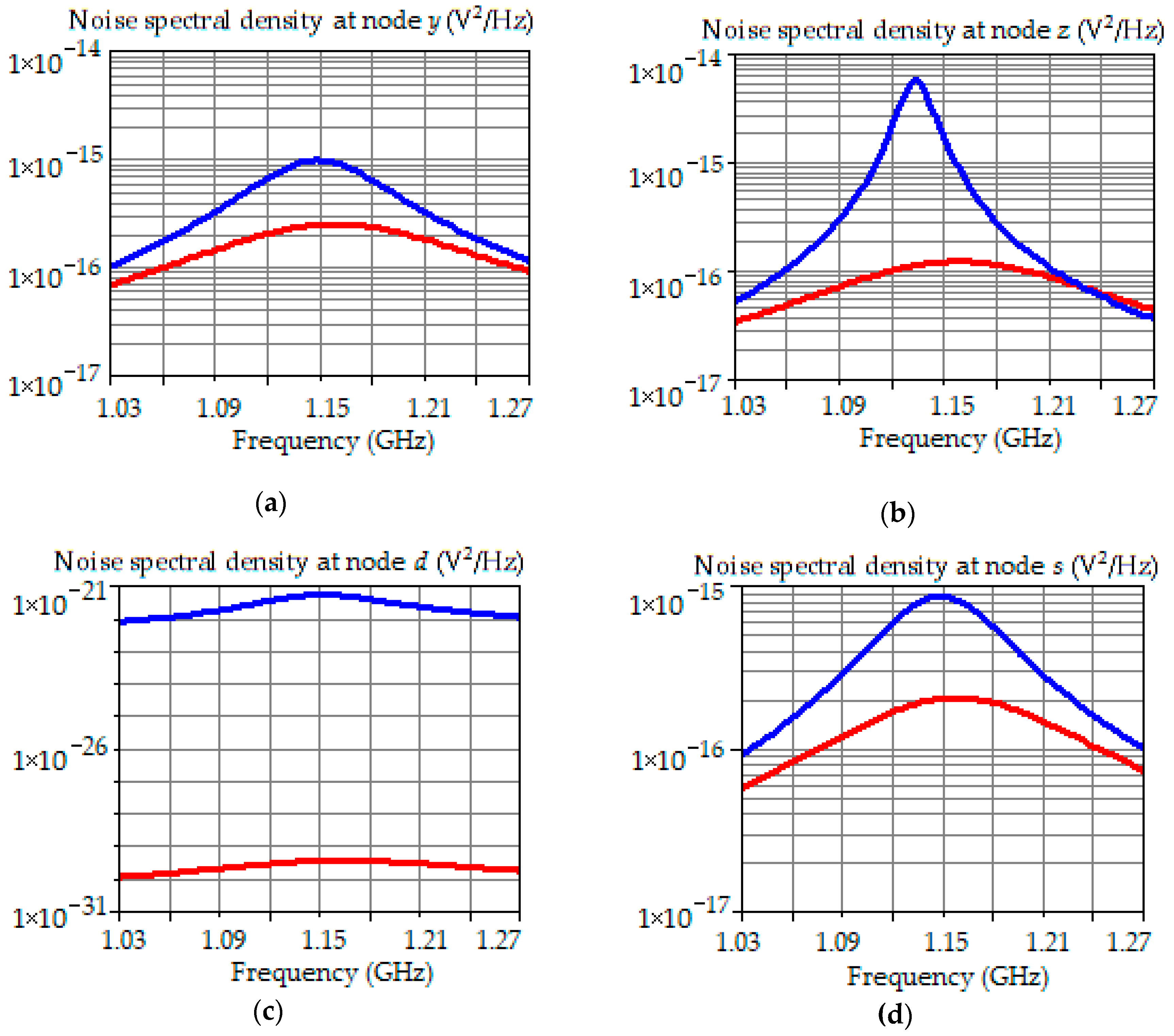 Electronics 08 00409 g007