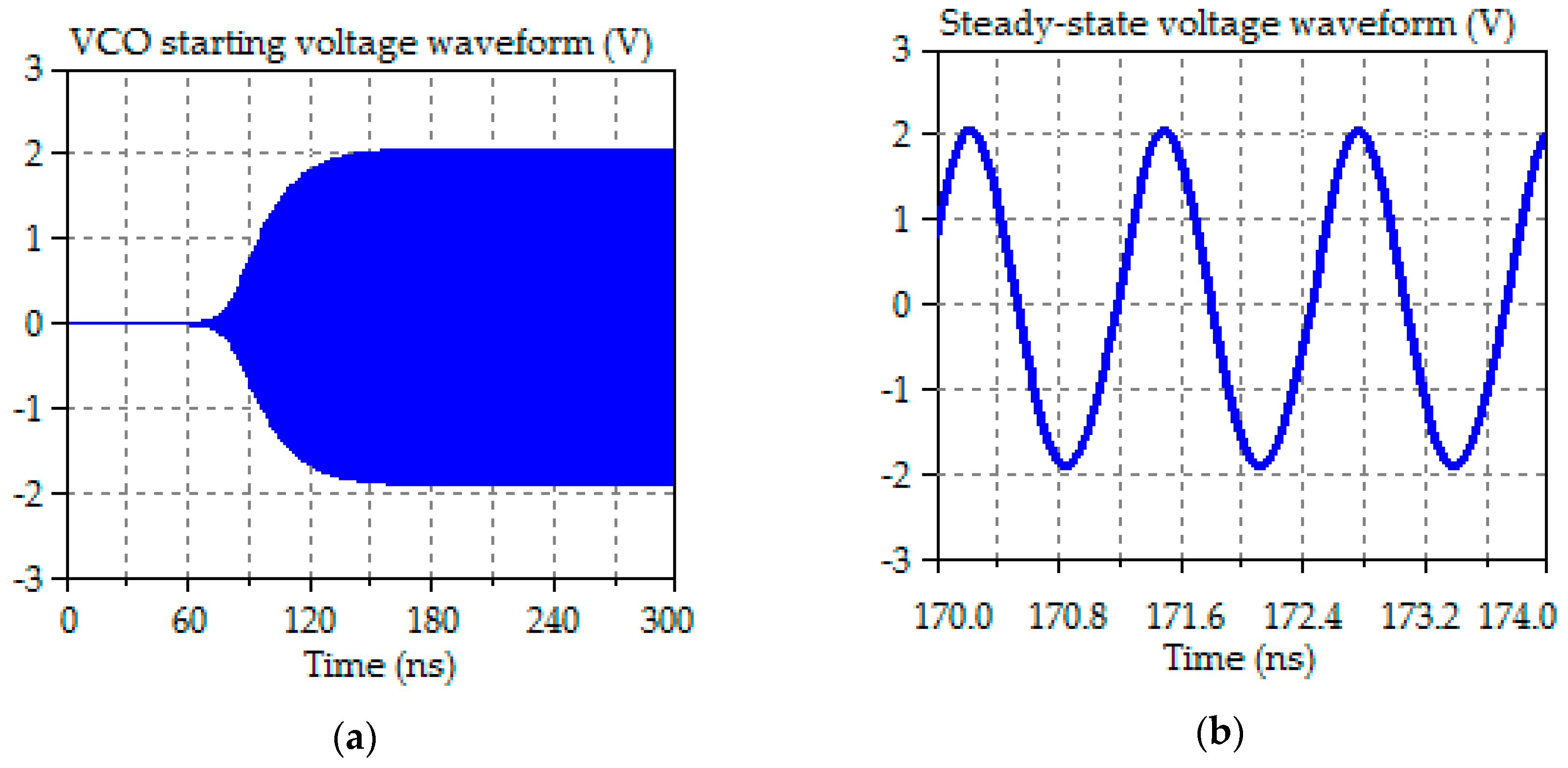 Electronics 08 00409 g012