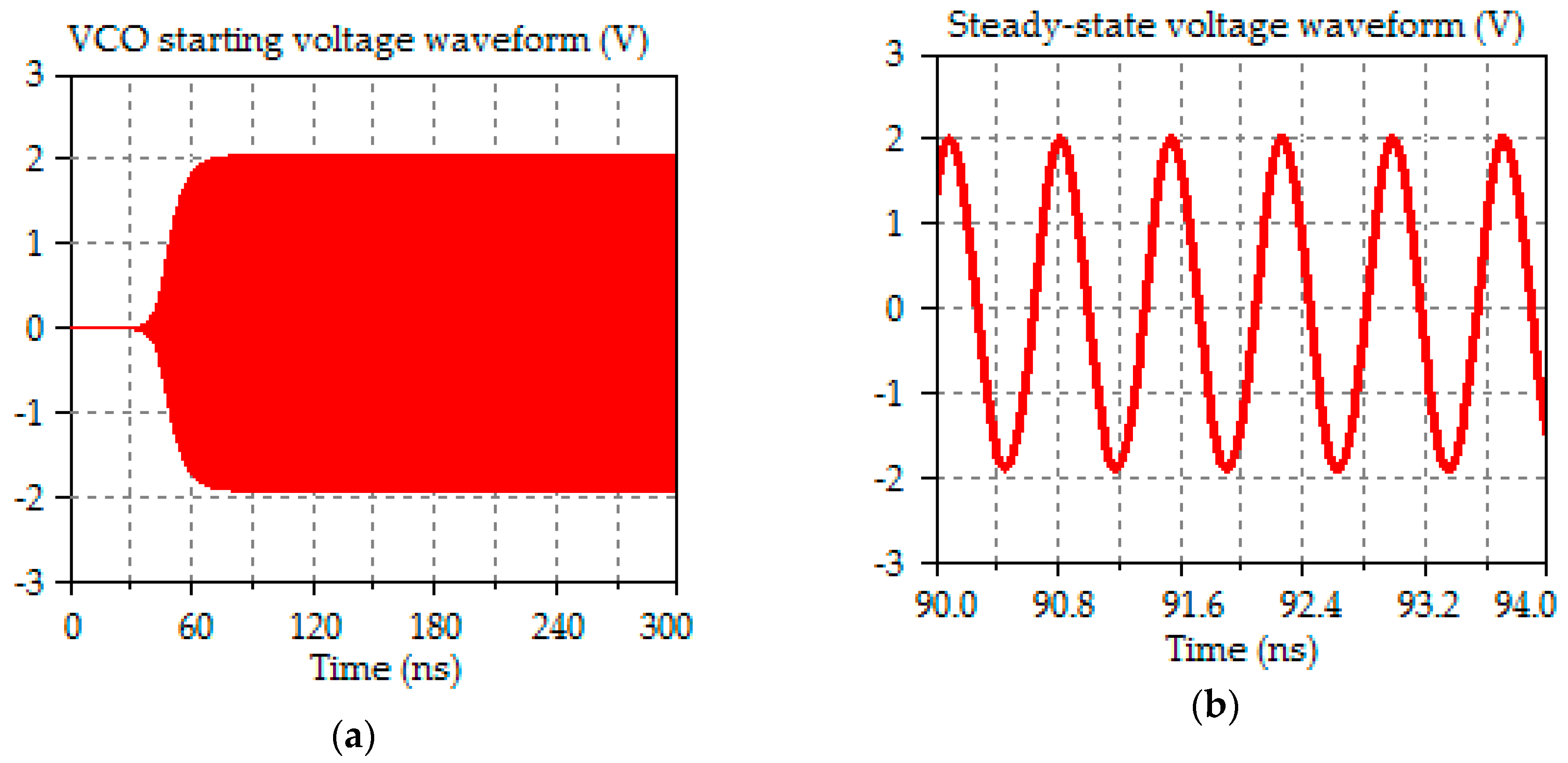 Electronics 08 00409 g013