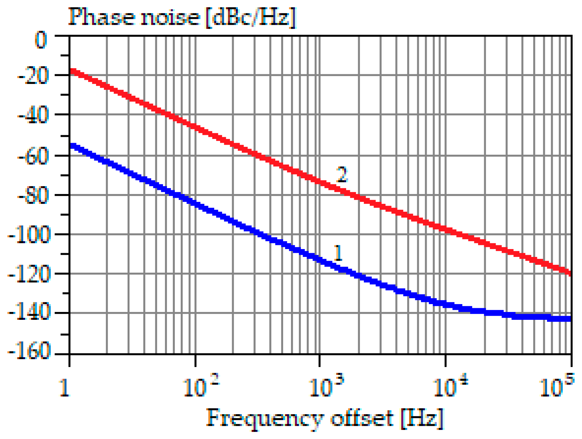 Electronics 08 00409 g015