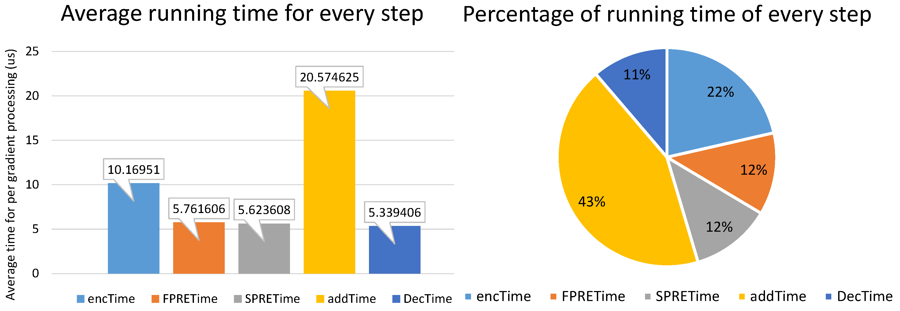 Electronics 08 00411 g004