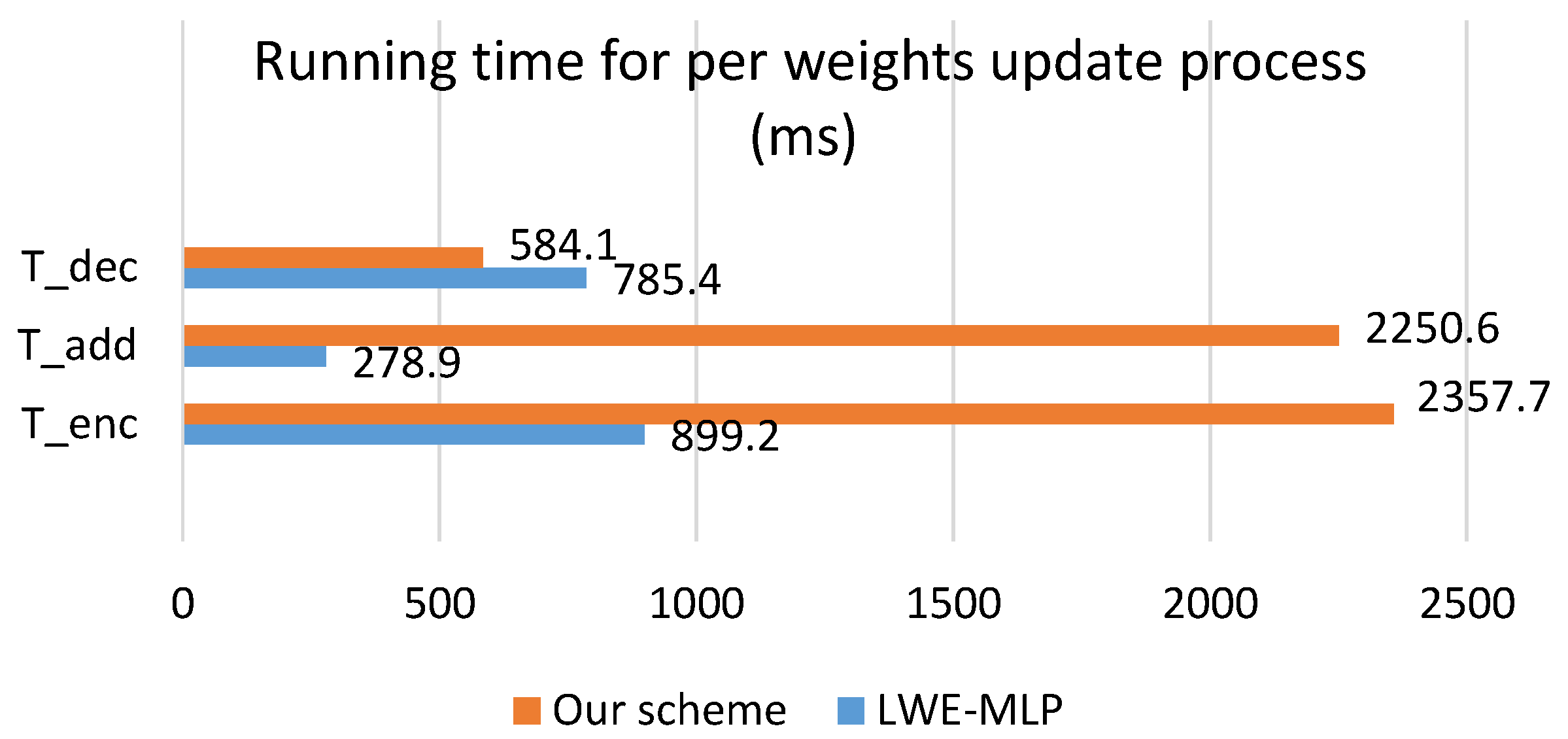 Electronics 08 00411 g005