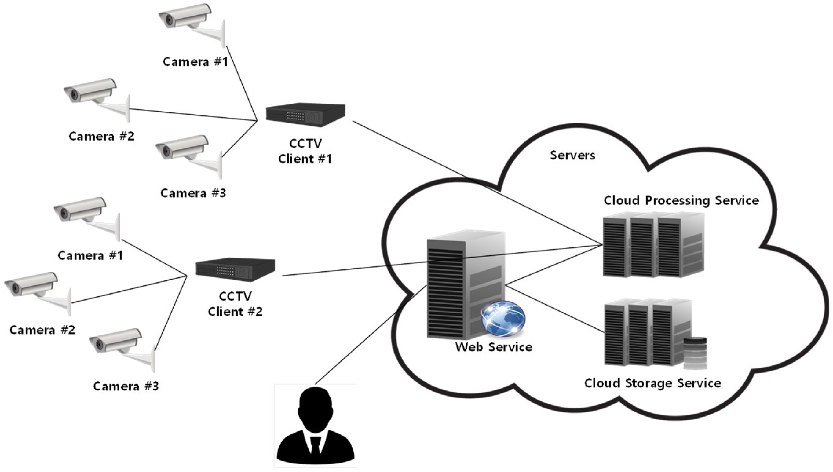 Electronics 08 00412 g002