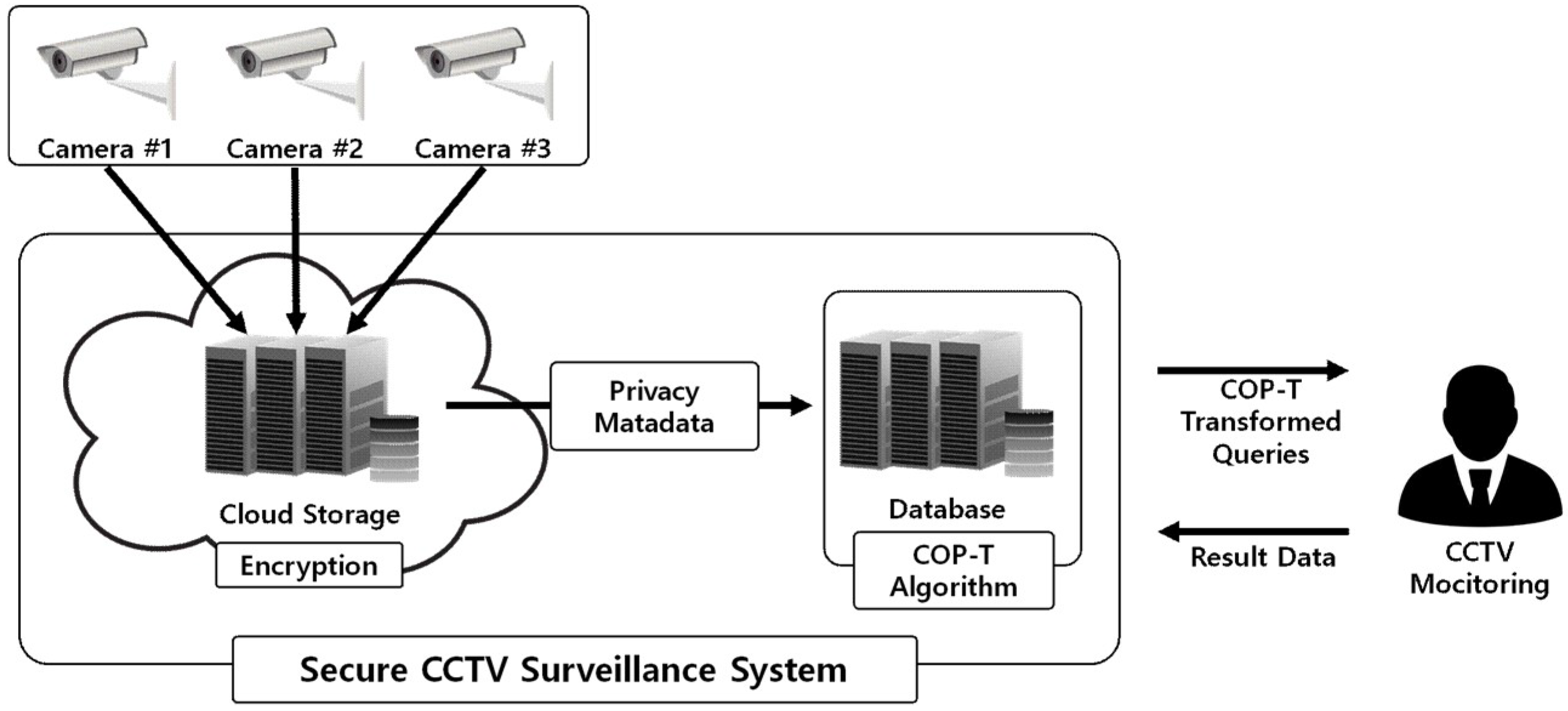 Electronics 08 00412 g003