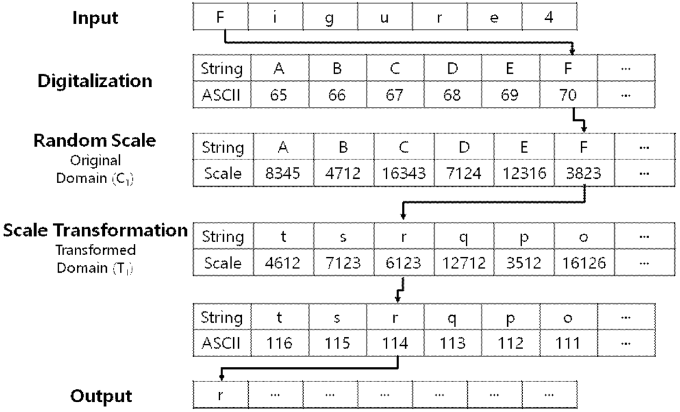 Electronics 08 00412 g004
