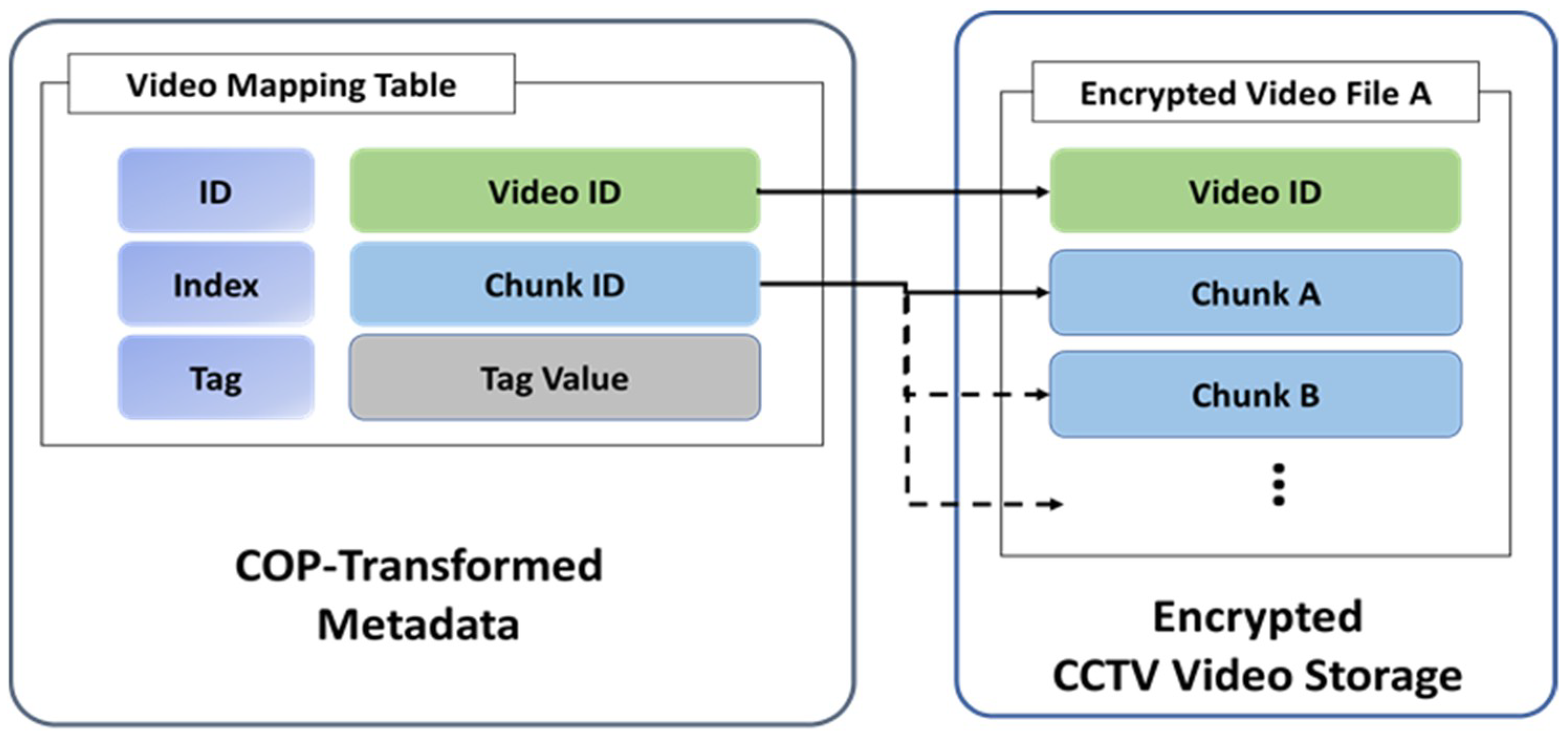Electronics 08 00412 g007
