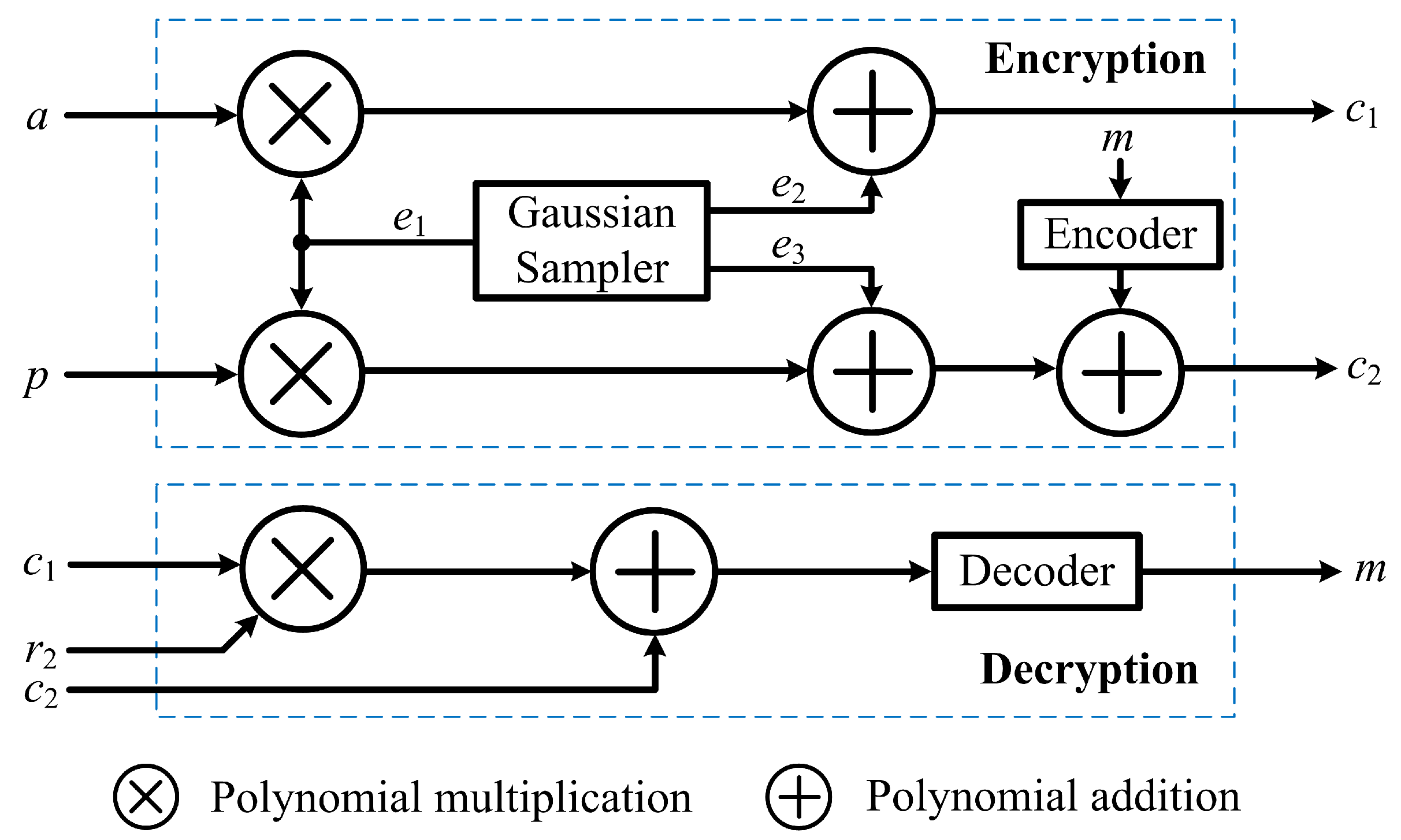 Electronics 08 00413 g001