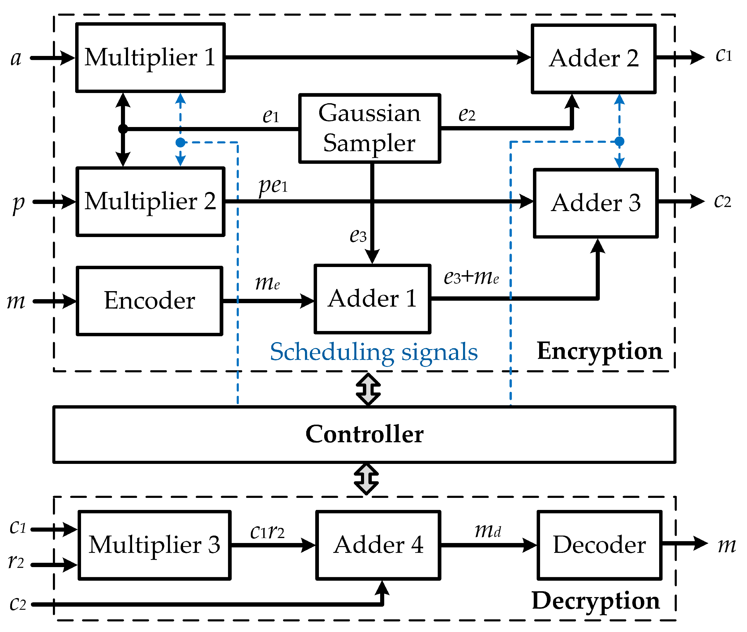Electronics 08 00413 g002