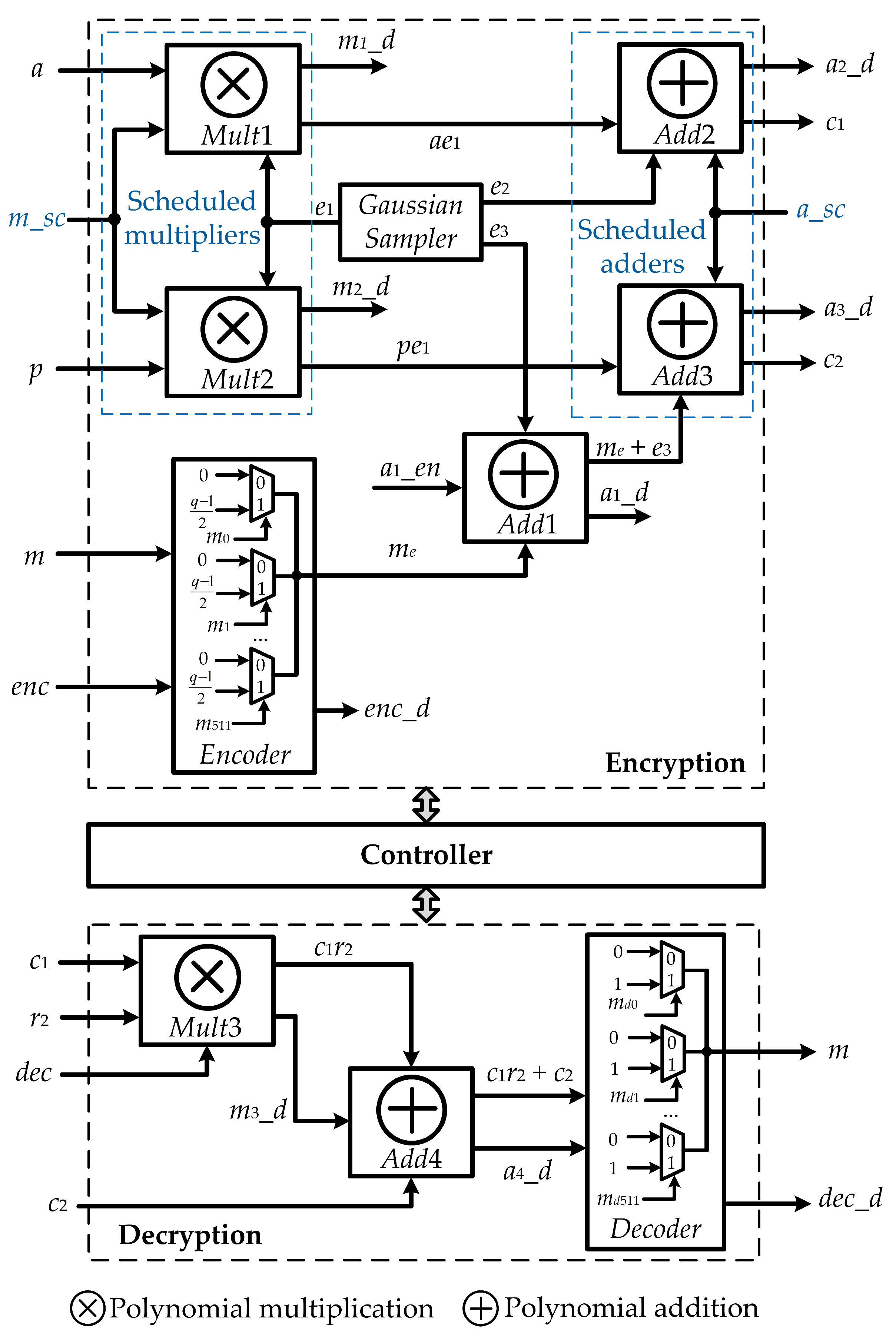 Electronics 08 00413 g003