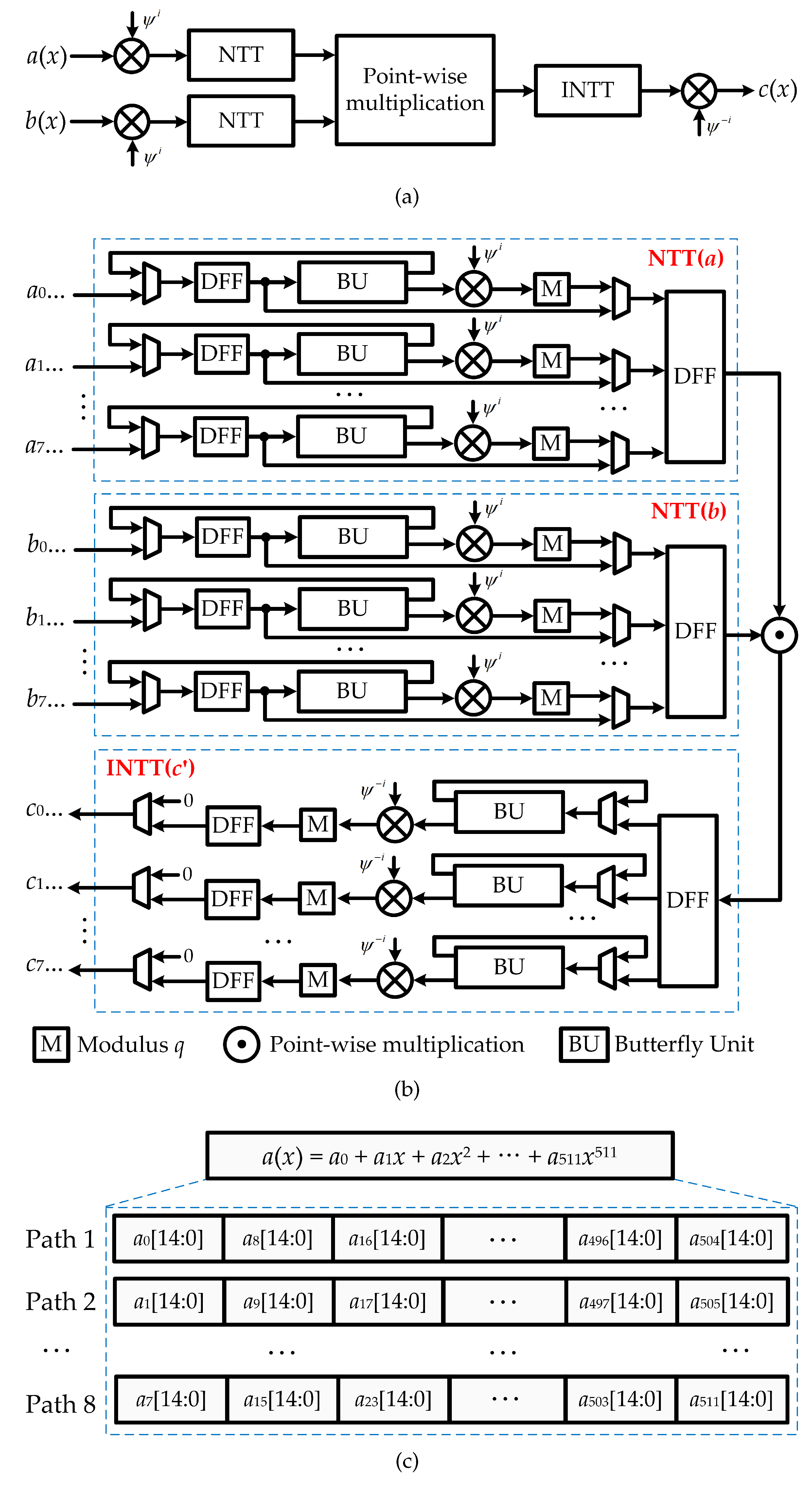 Electronics 08 00413 g005