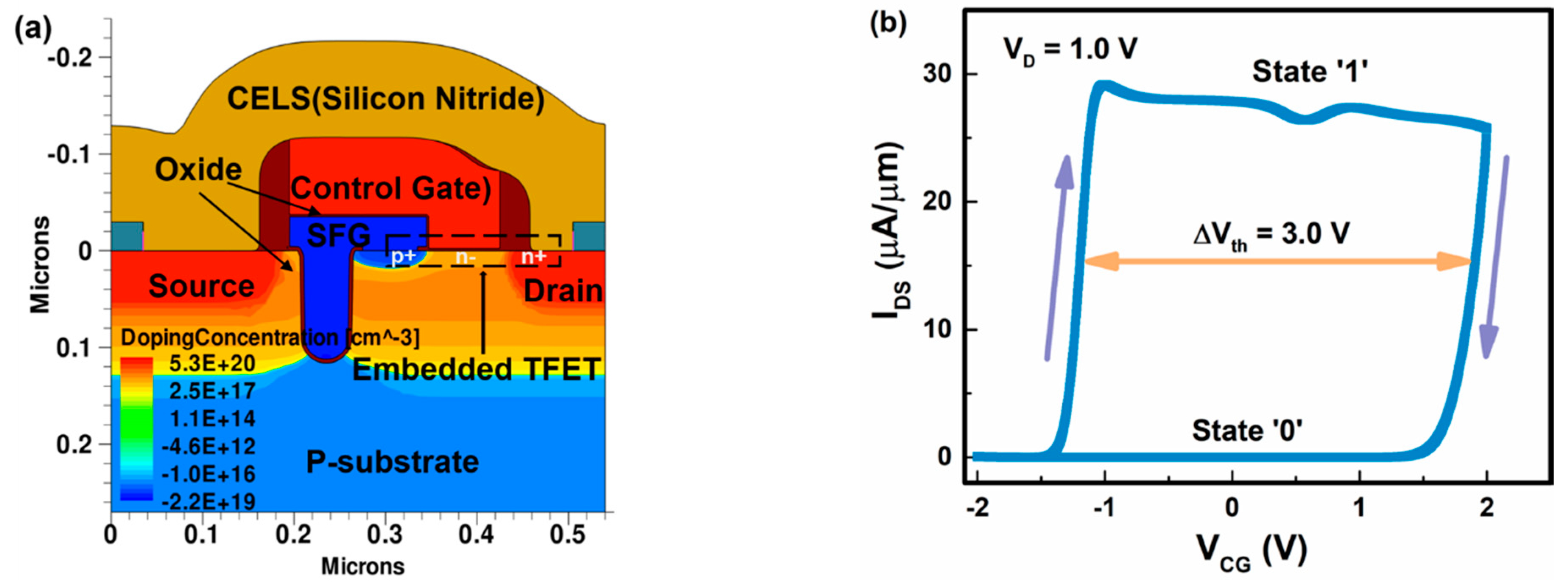 Electronics 08 00414 g001