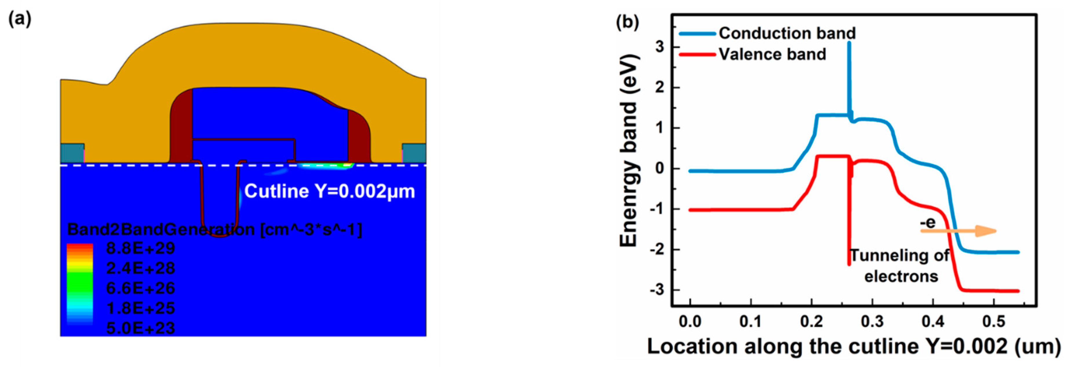 Electronics 08 00414 g002