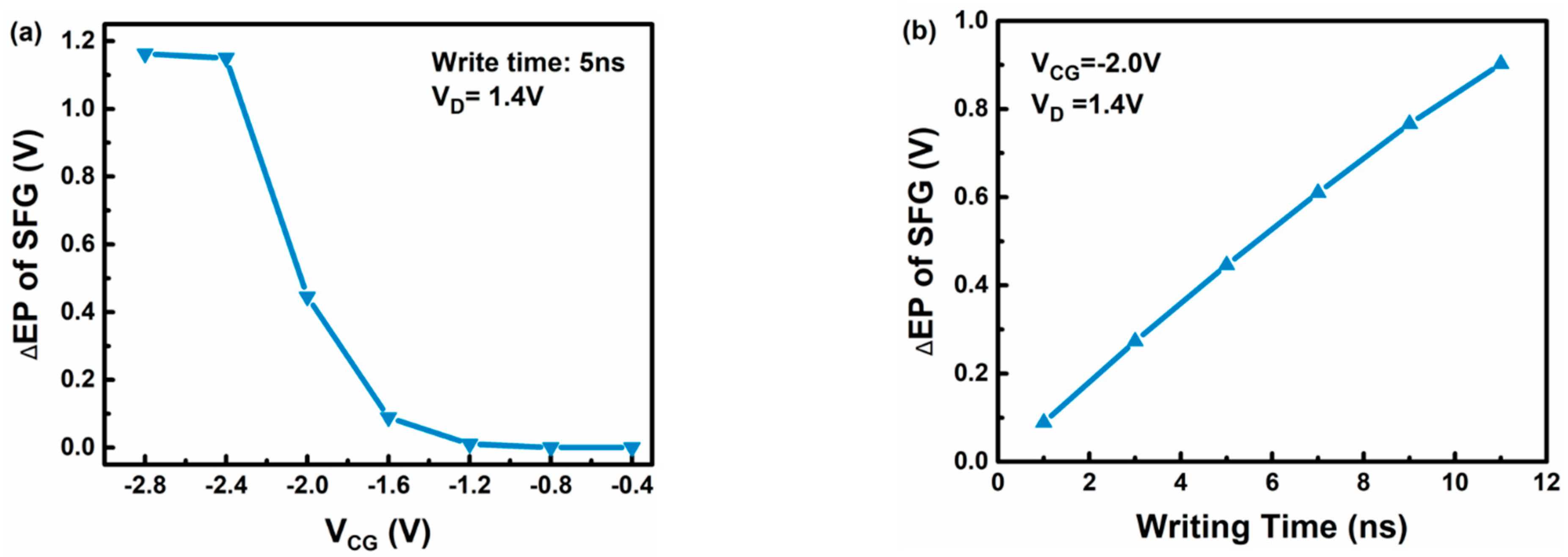 Electronics 08 00414 g003