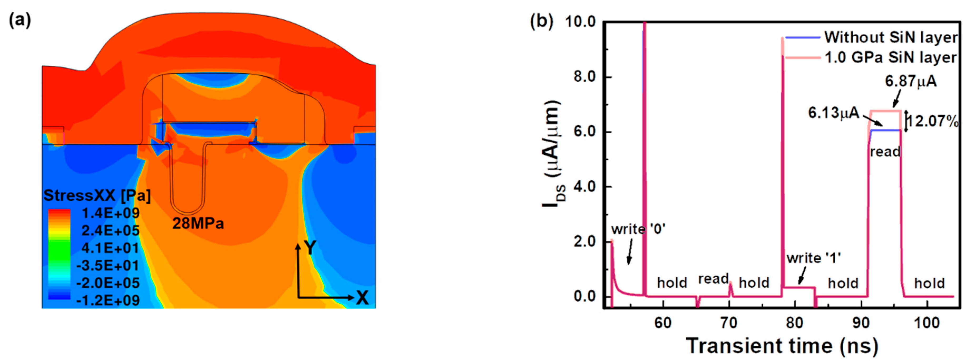 Electronics 08 00414 g004