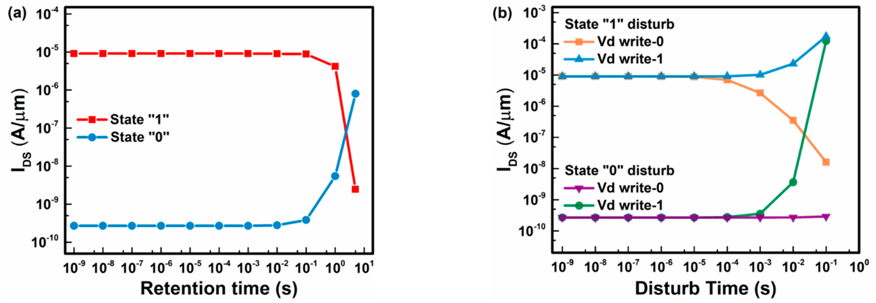 Electronics 08 00414 g005