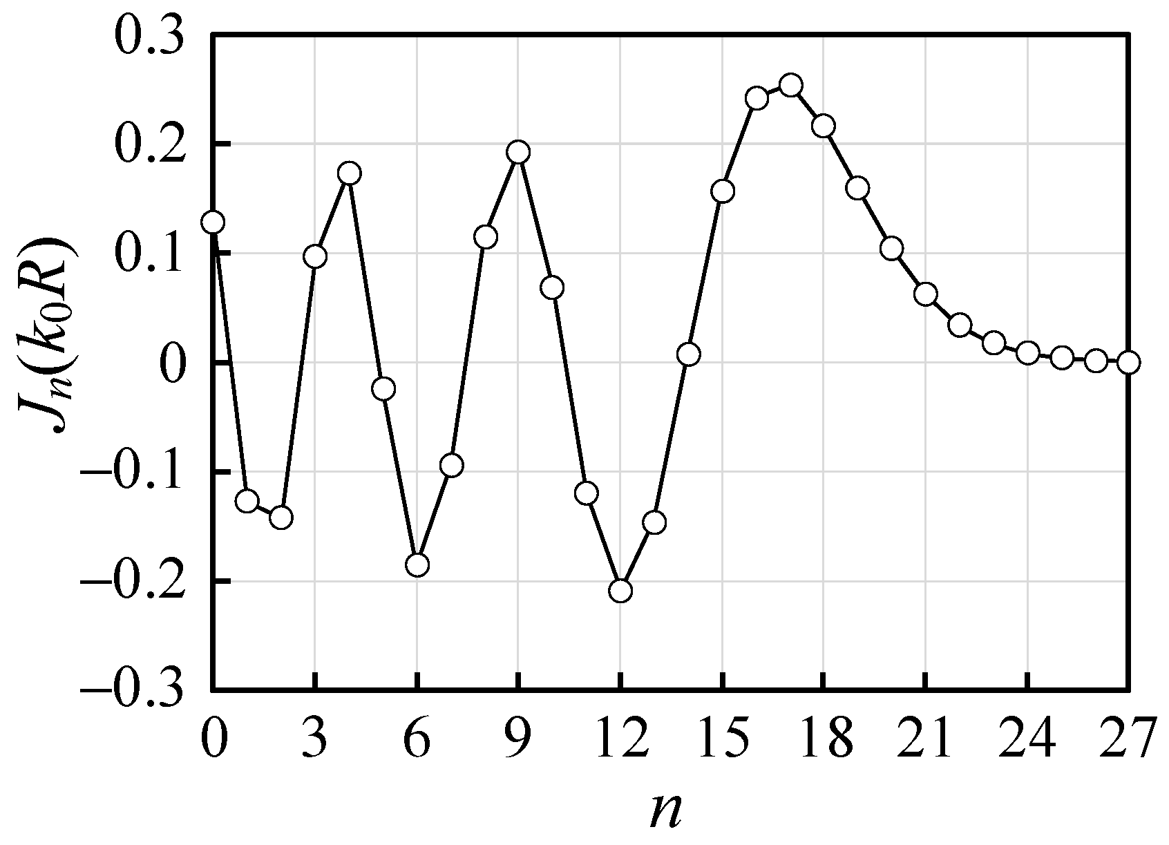 Electronics 08 00417 g002