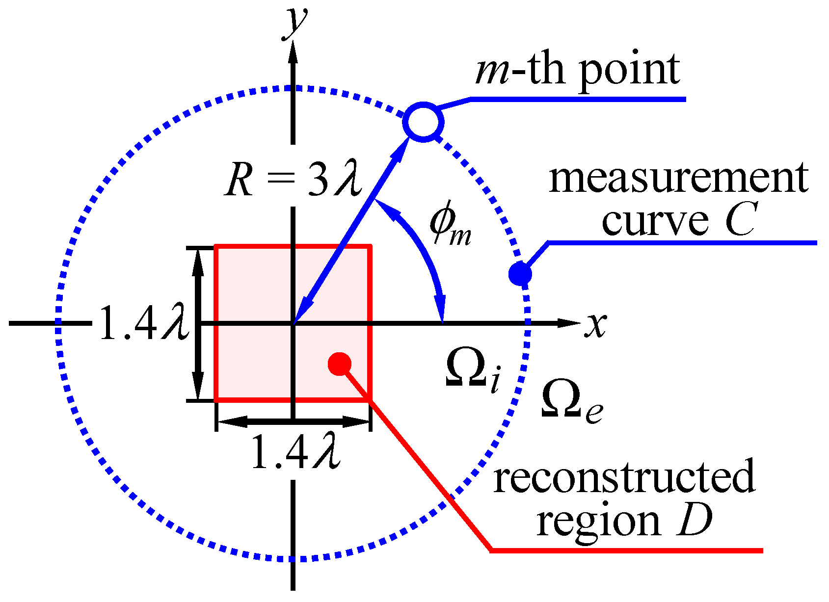 Electronics 08 00417 g003