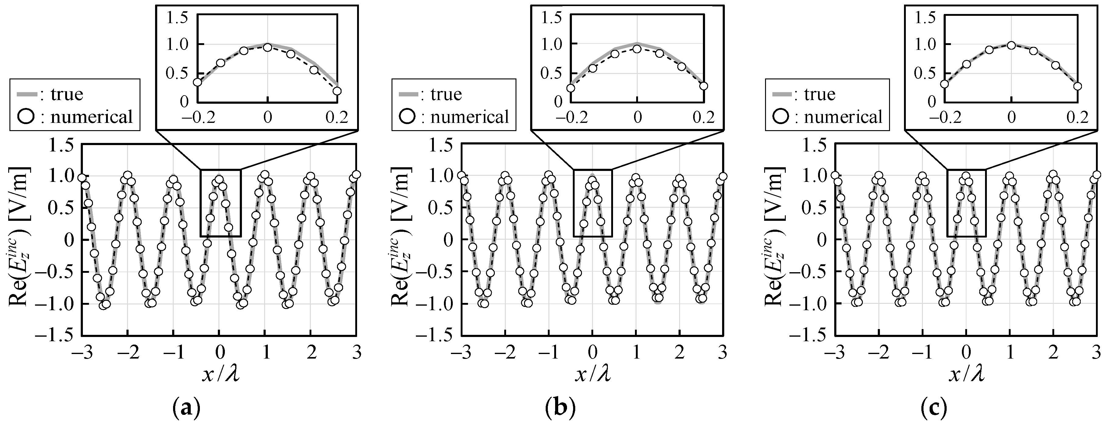 Electronics 08 00417 g006