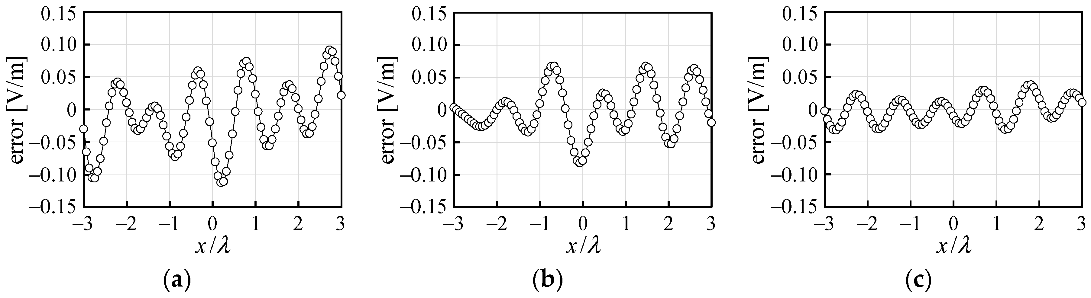 Electronics 08 00417 g007