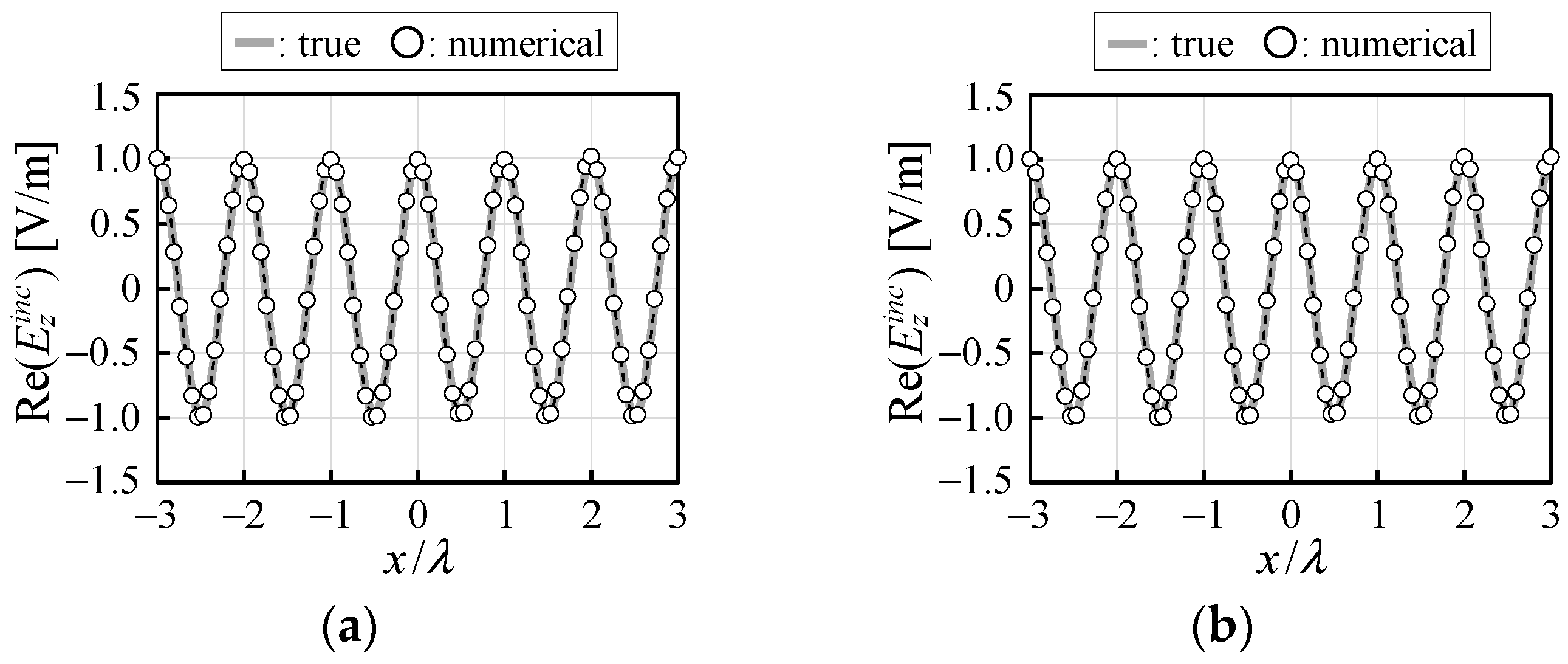 Electronics 08 00417 g009