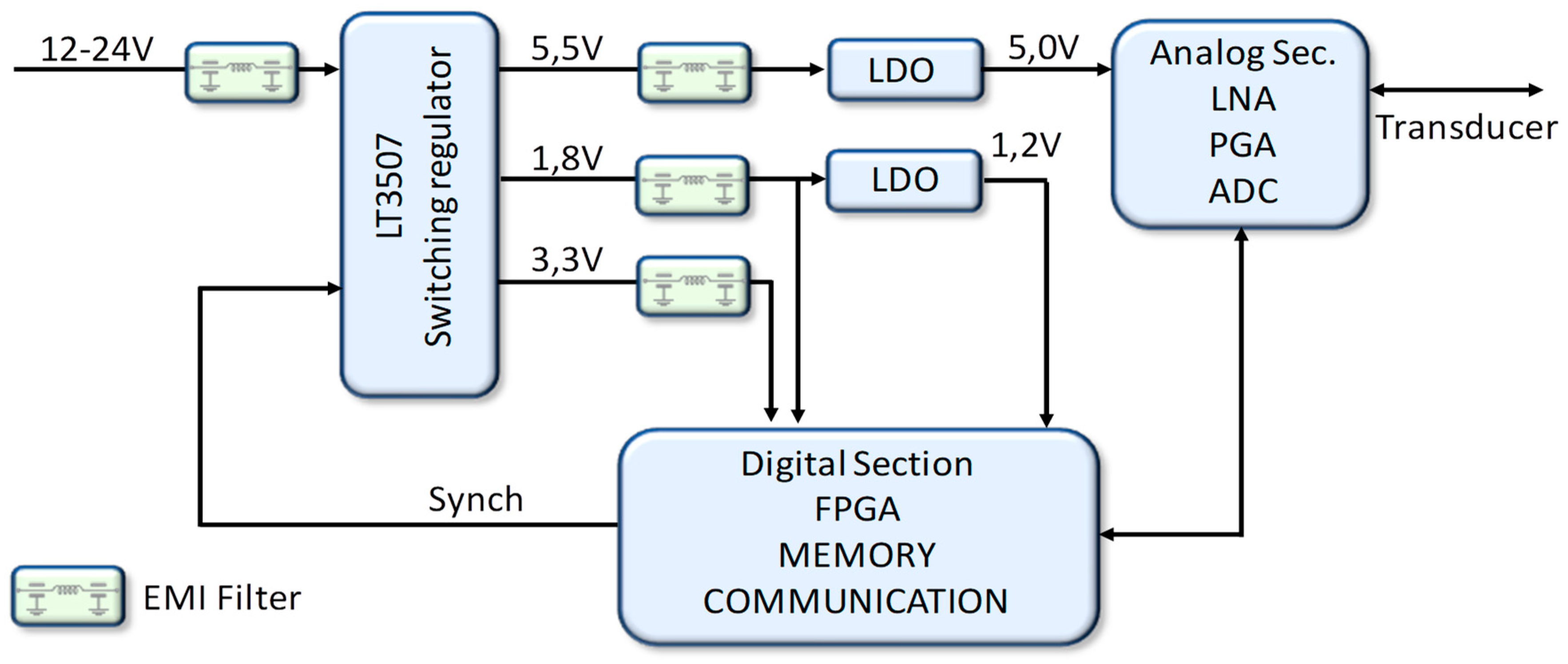 Electronics 08 00421 g001