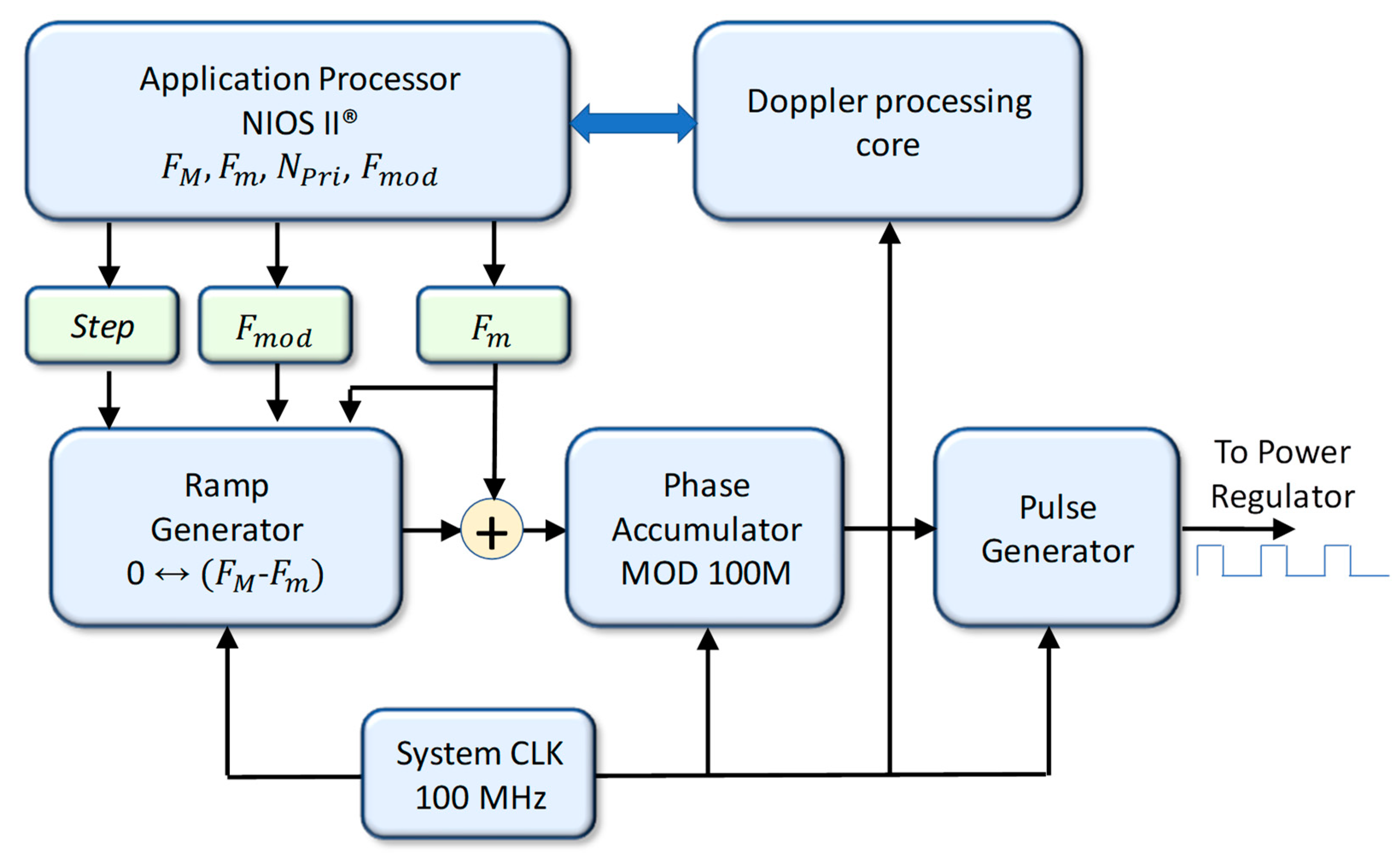 Electronics 08 00421 g002