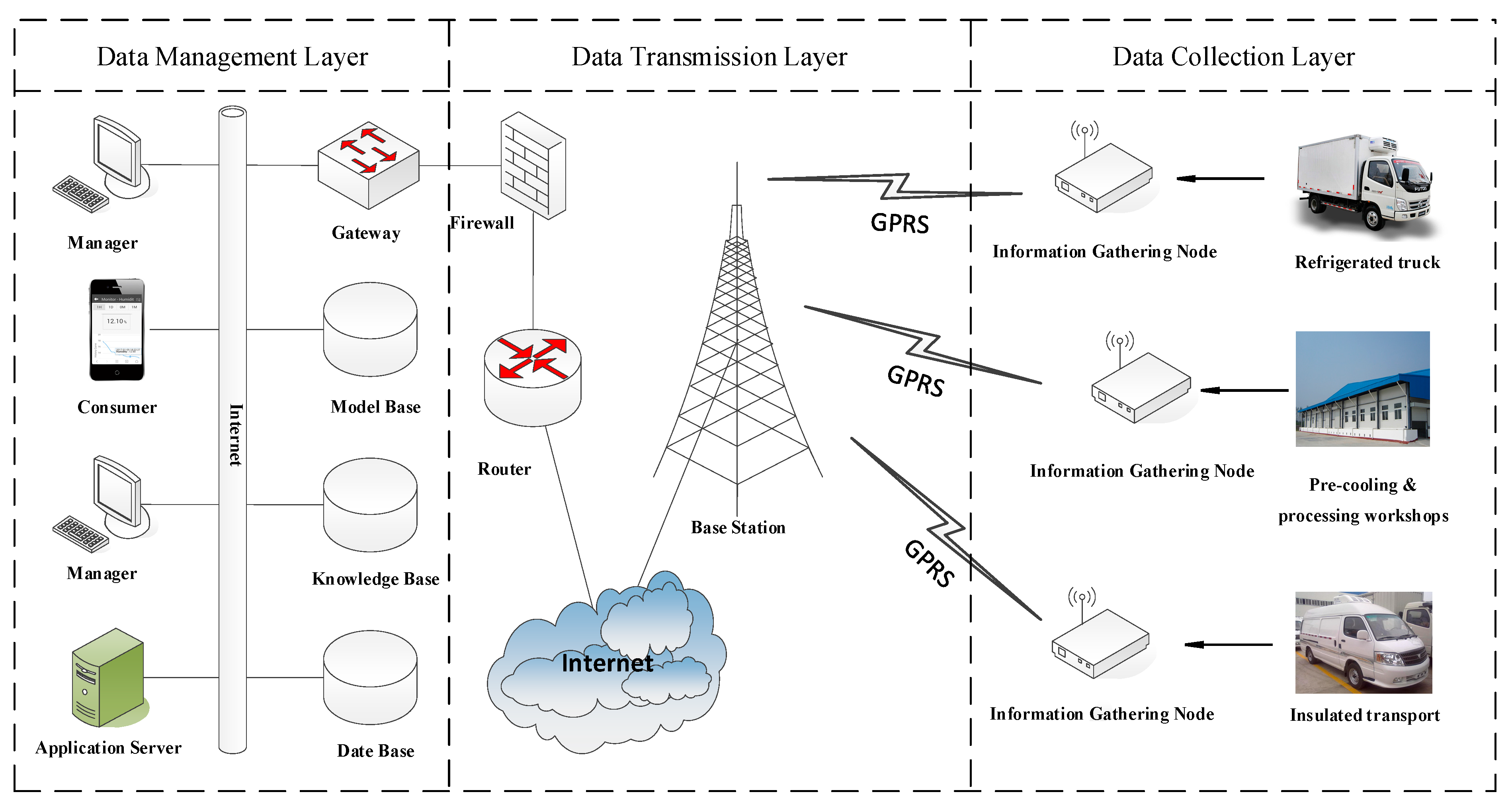 Electronics 08 00423 g002
