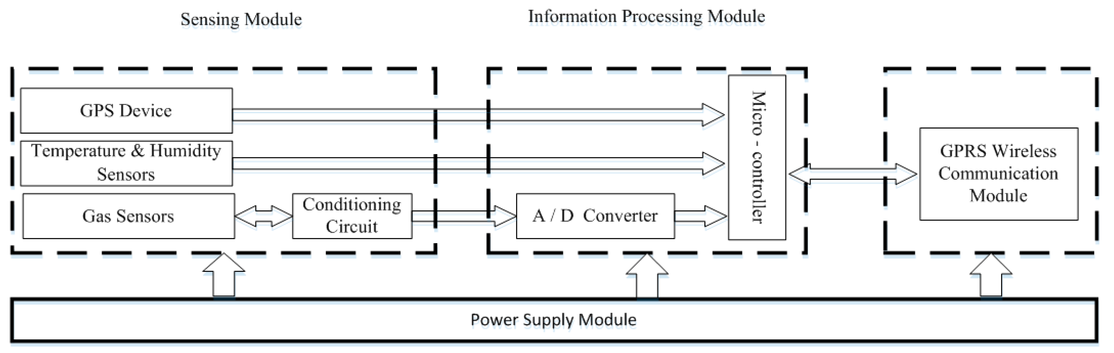 Electronics 08 00423 g003