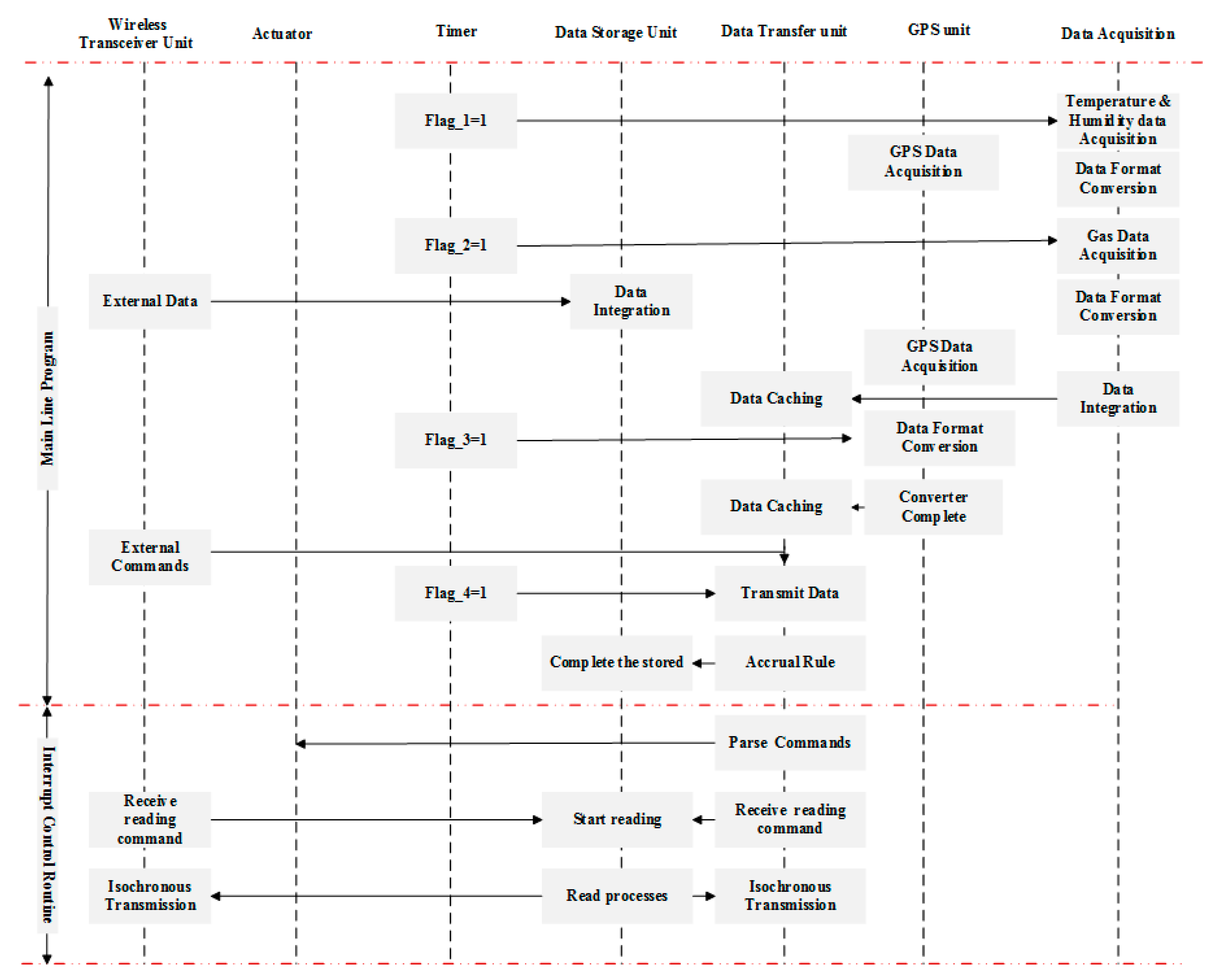Electronics 08 00423 g005