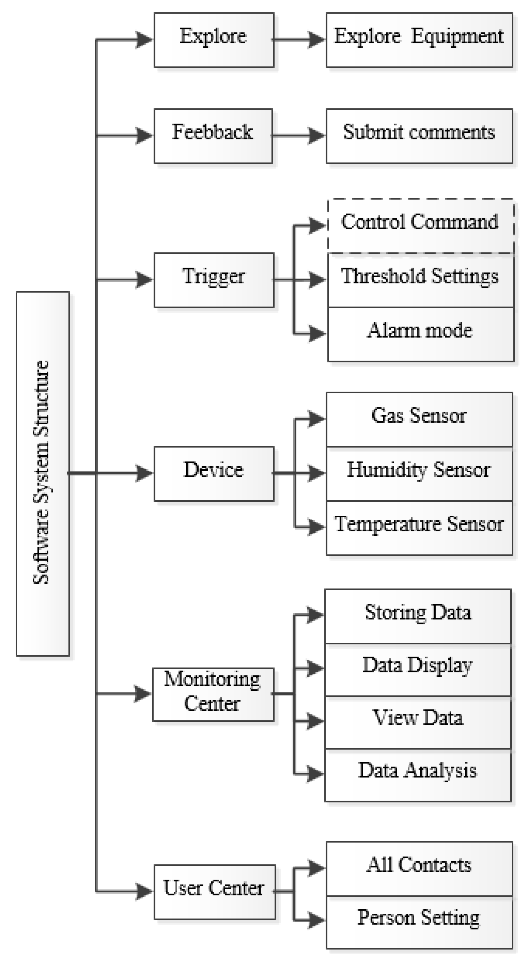 Electronics 08 00423 g006