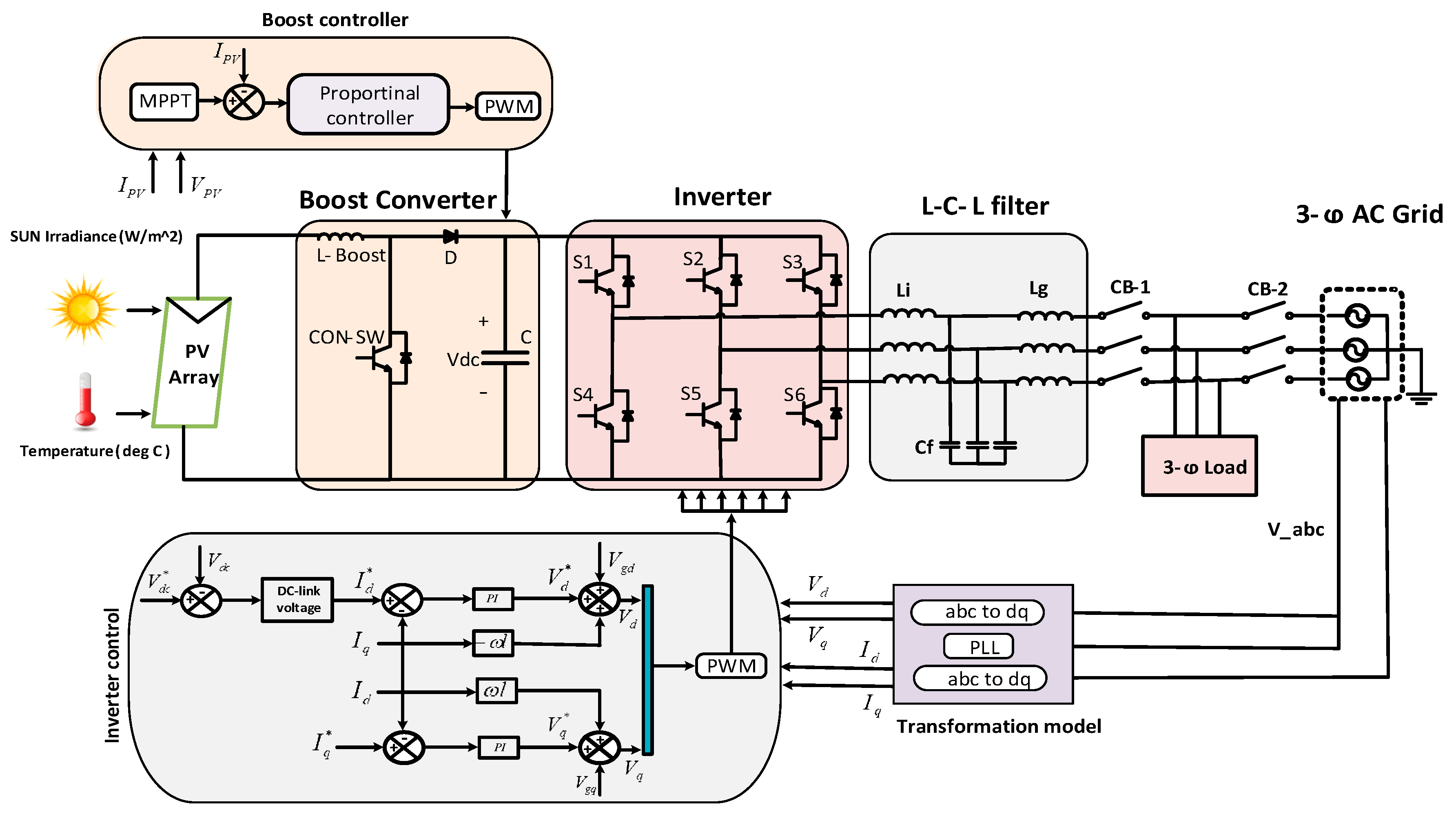 Electronics 08 00429 g003