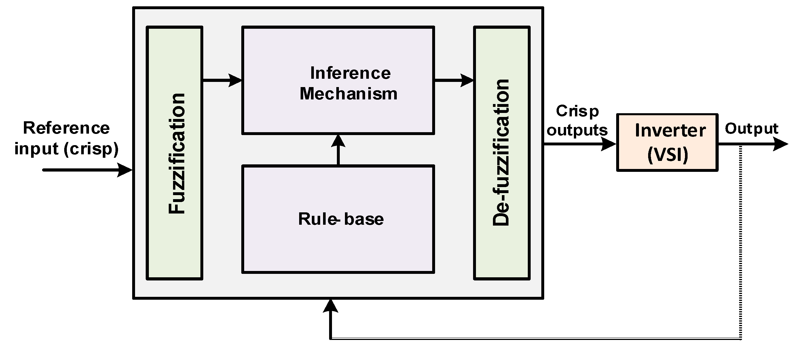 Electronics 08 00429 g005