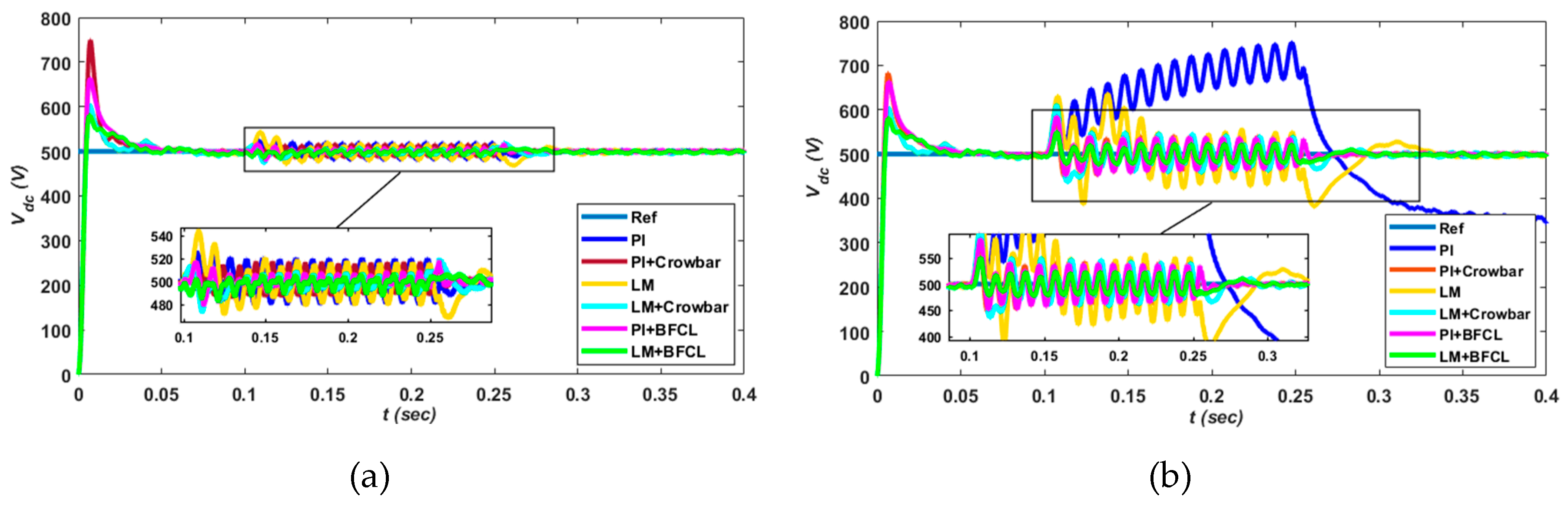 Electronics 08 00429 g008