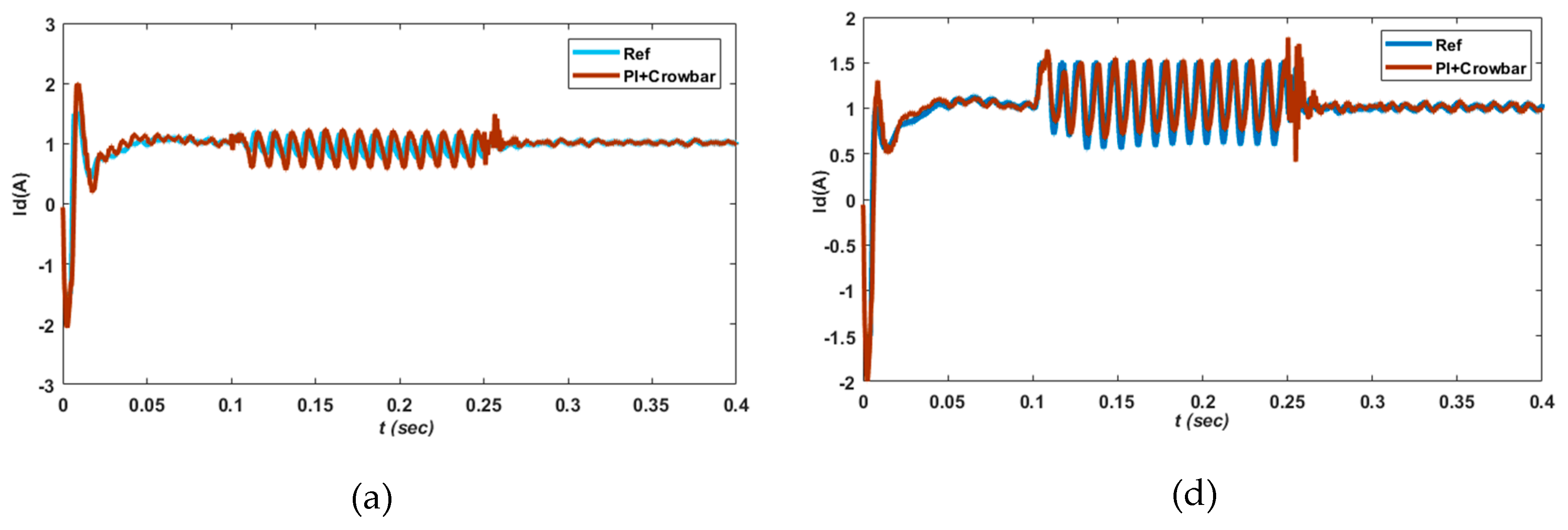 Electronics 08 00429 g009a