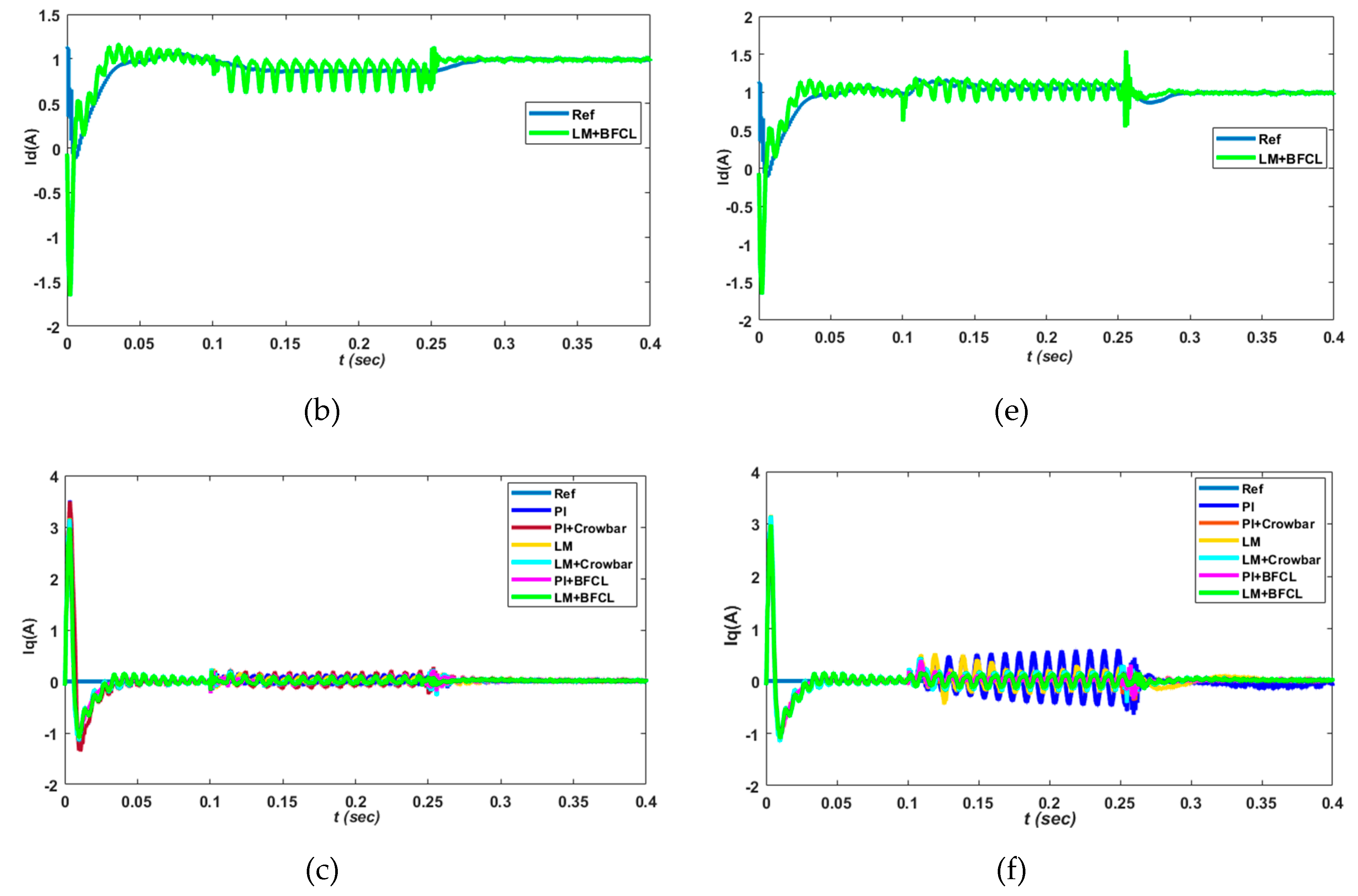 Electronics 08 00429 g009b