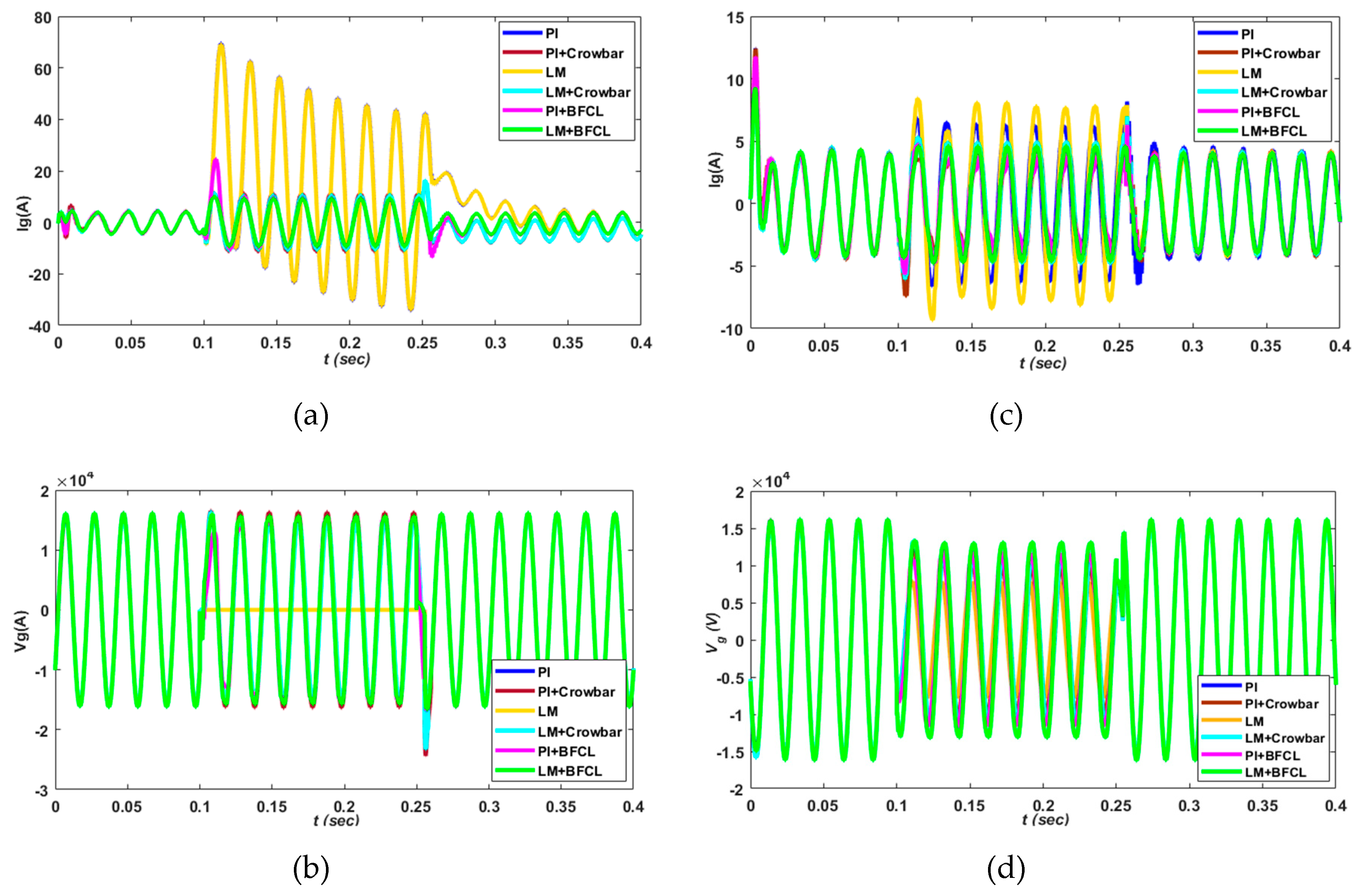 Electronics 08 00429 g011
