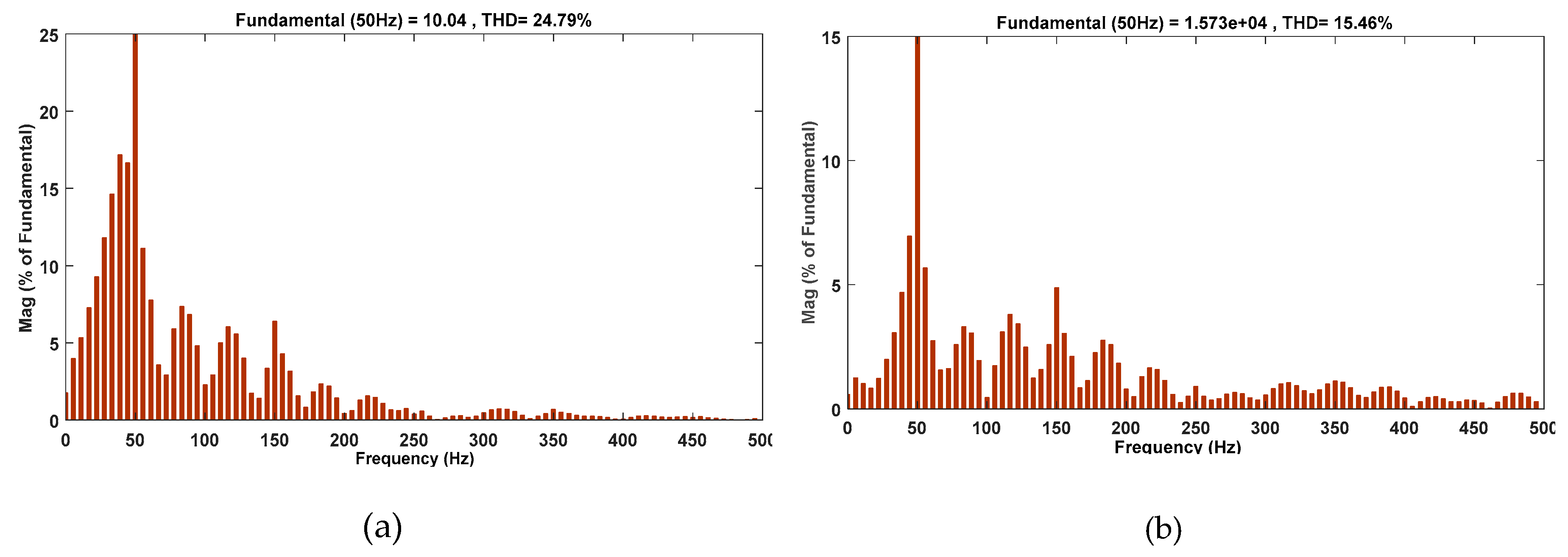 Electronics 08 00429 g013