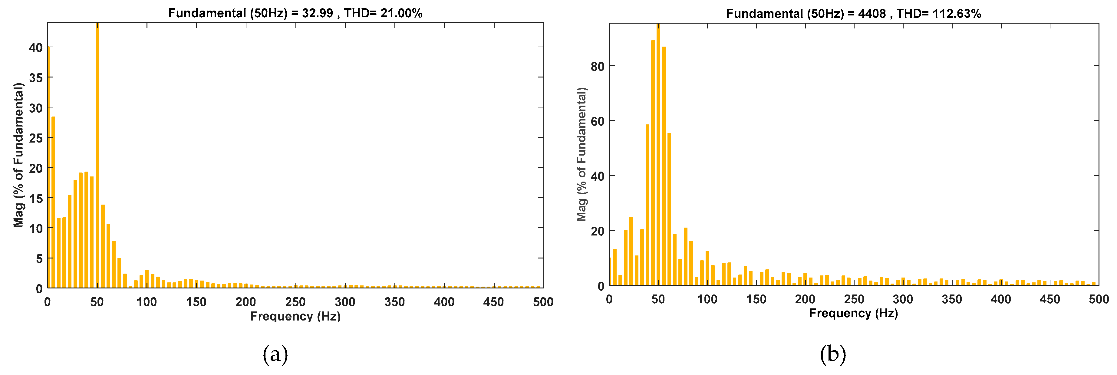 Electronics 08 00429 g014