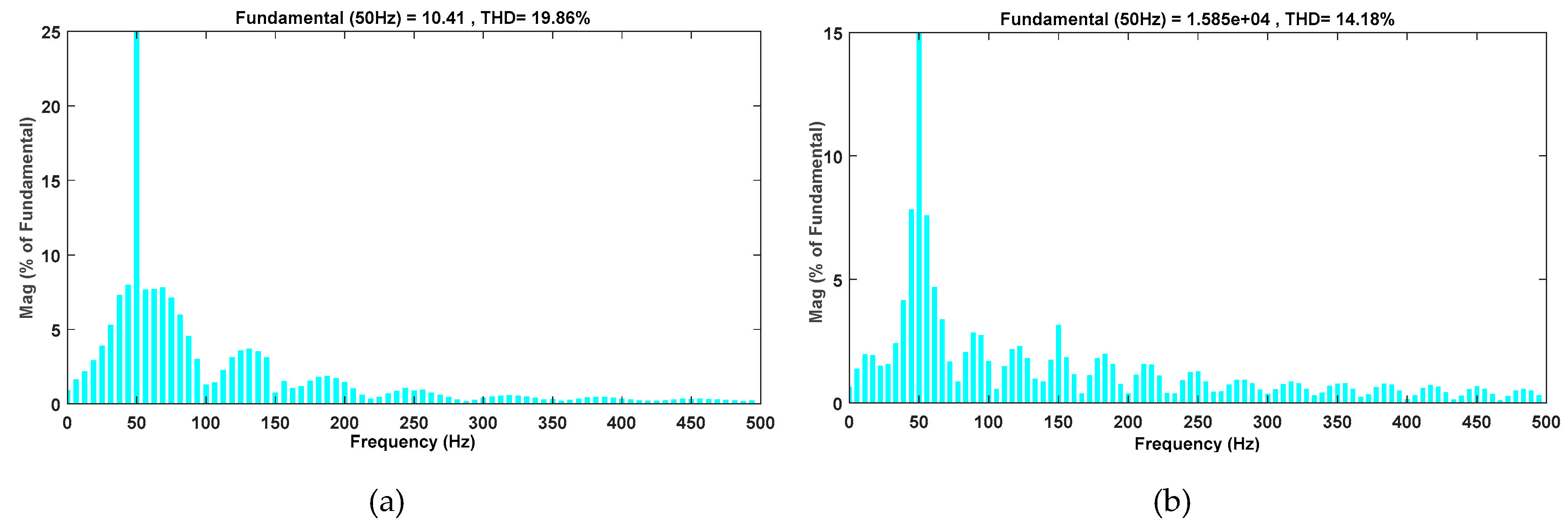 Electronics 08 00429 g015