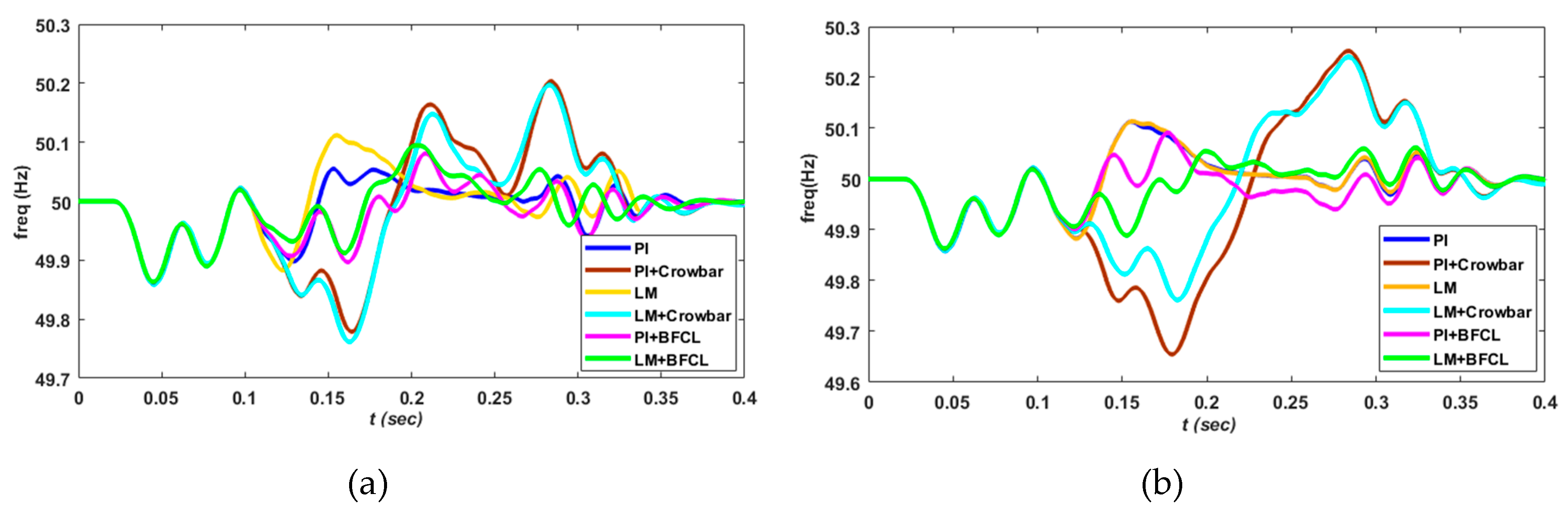 Electronics 08 00429 g018