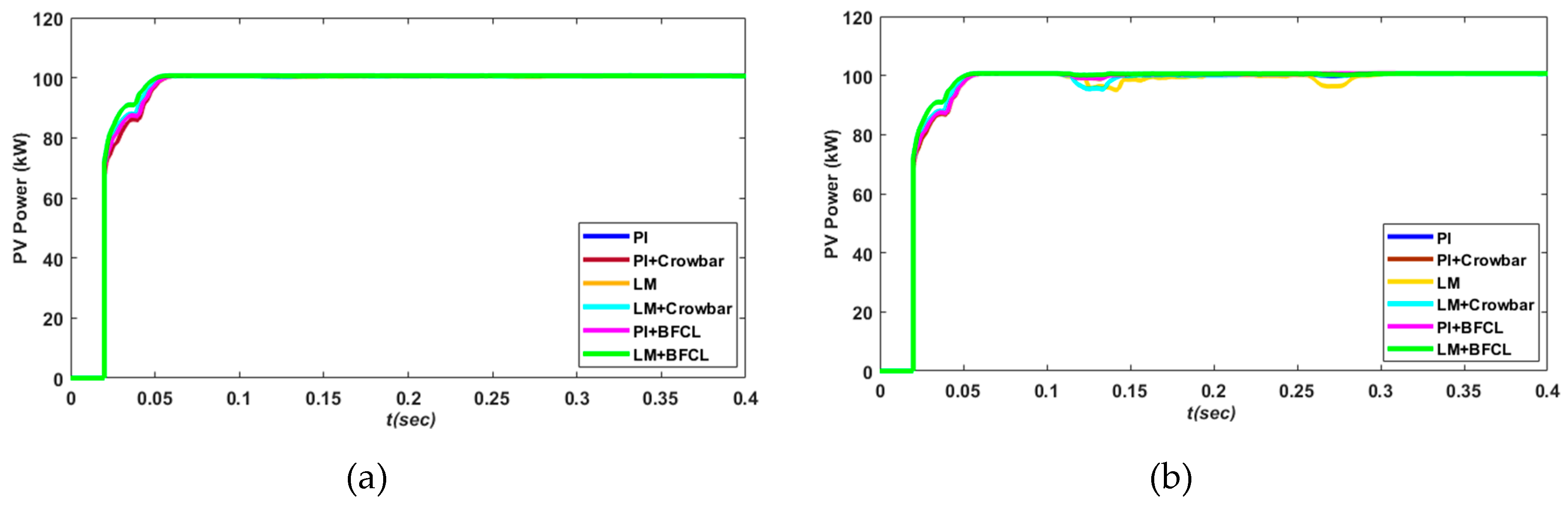 Electronics 08 00429 g019