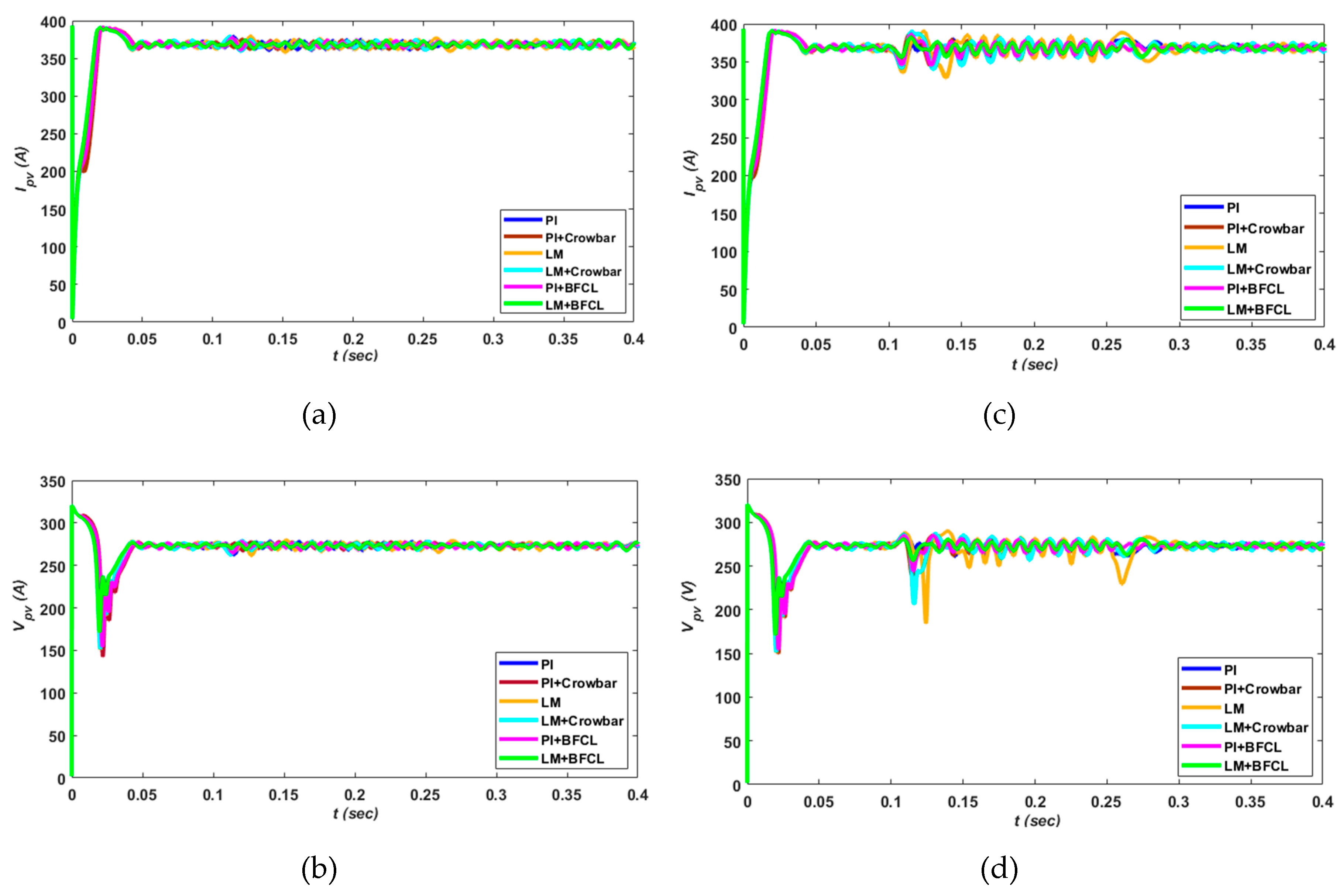 Electronics 08 00429 g020