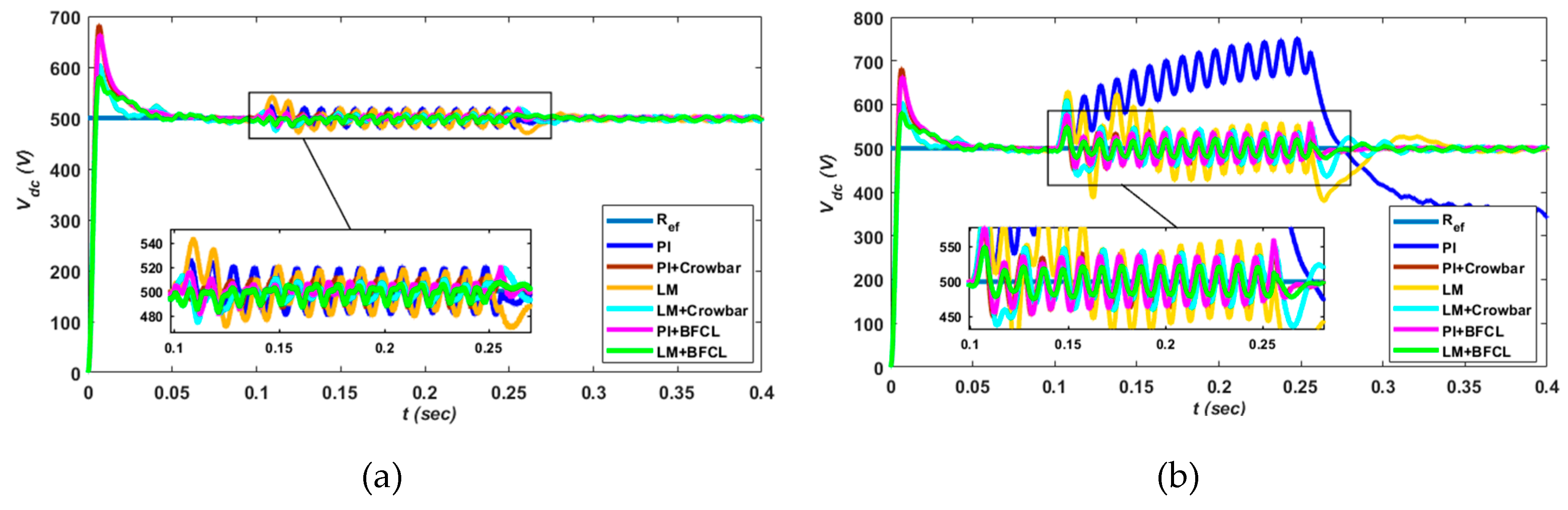 Electronics 08 00429 g021